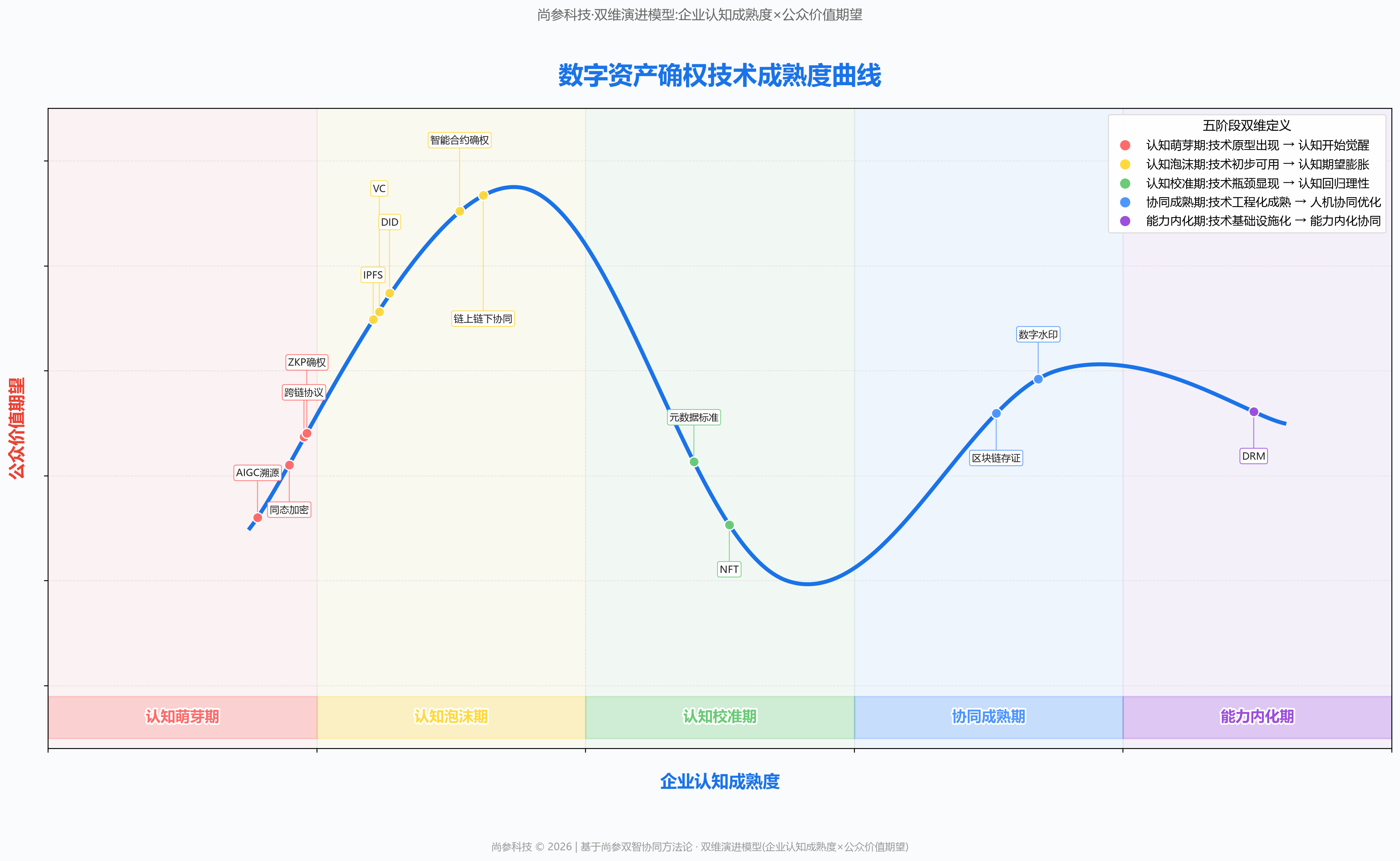 图 1