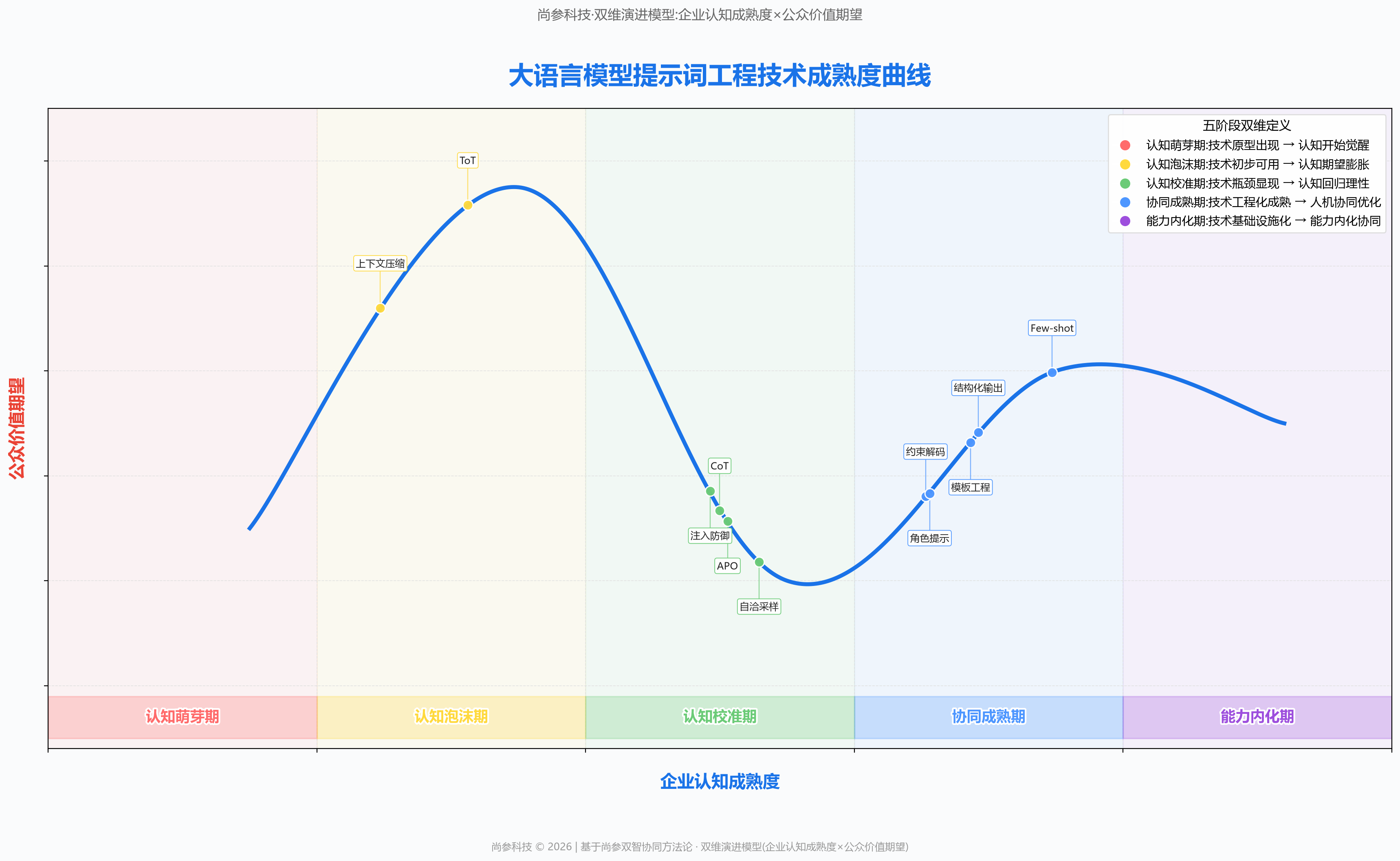 图 1