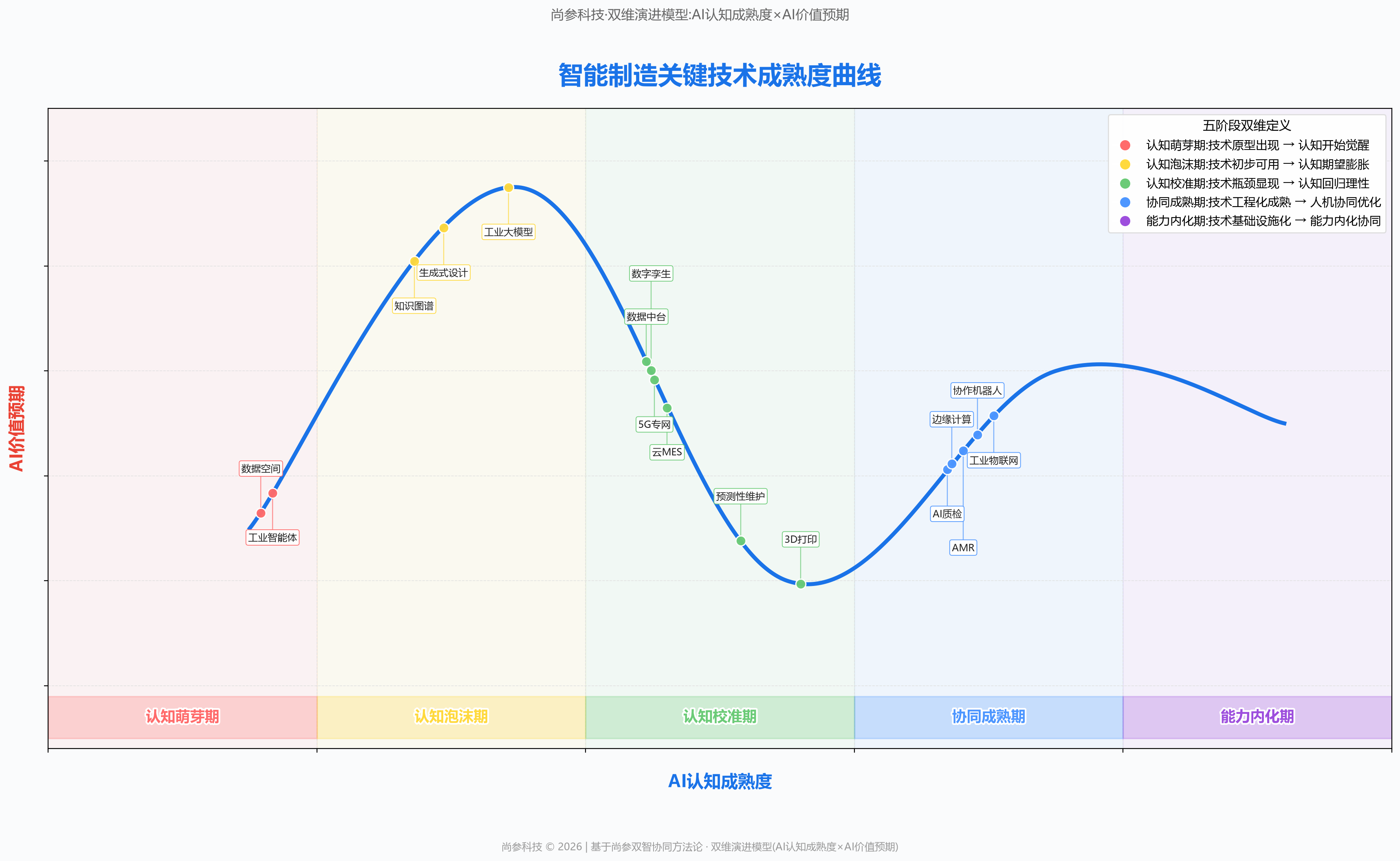图 1