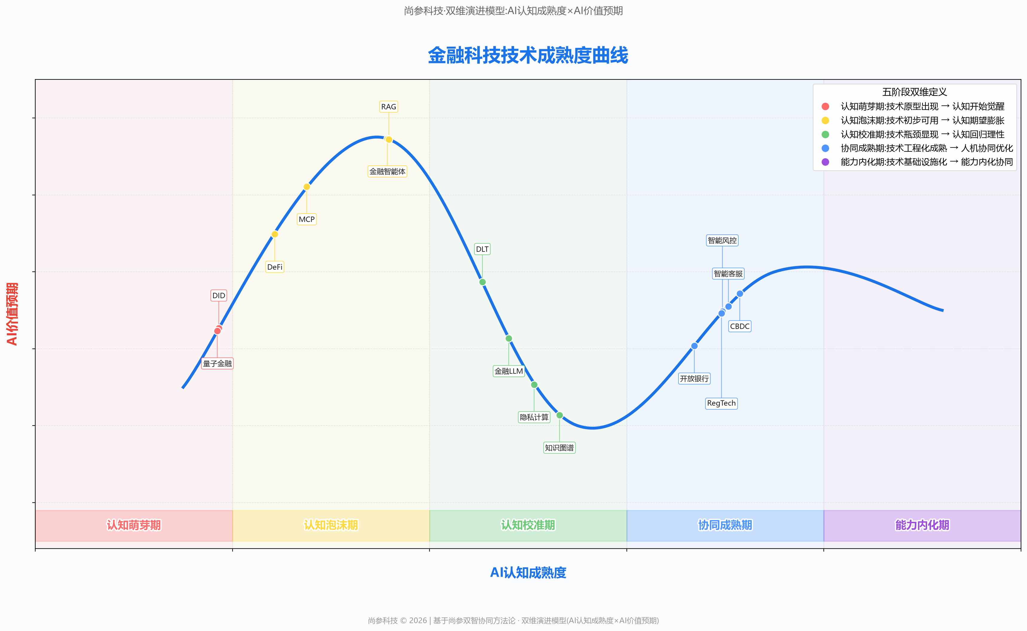 图 1