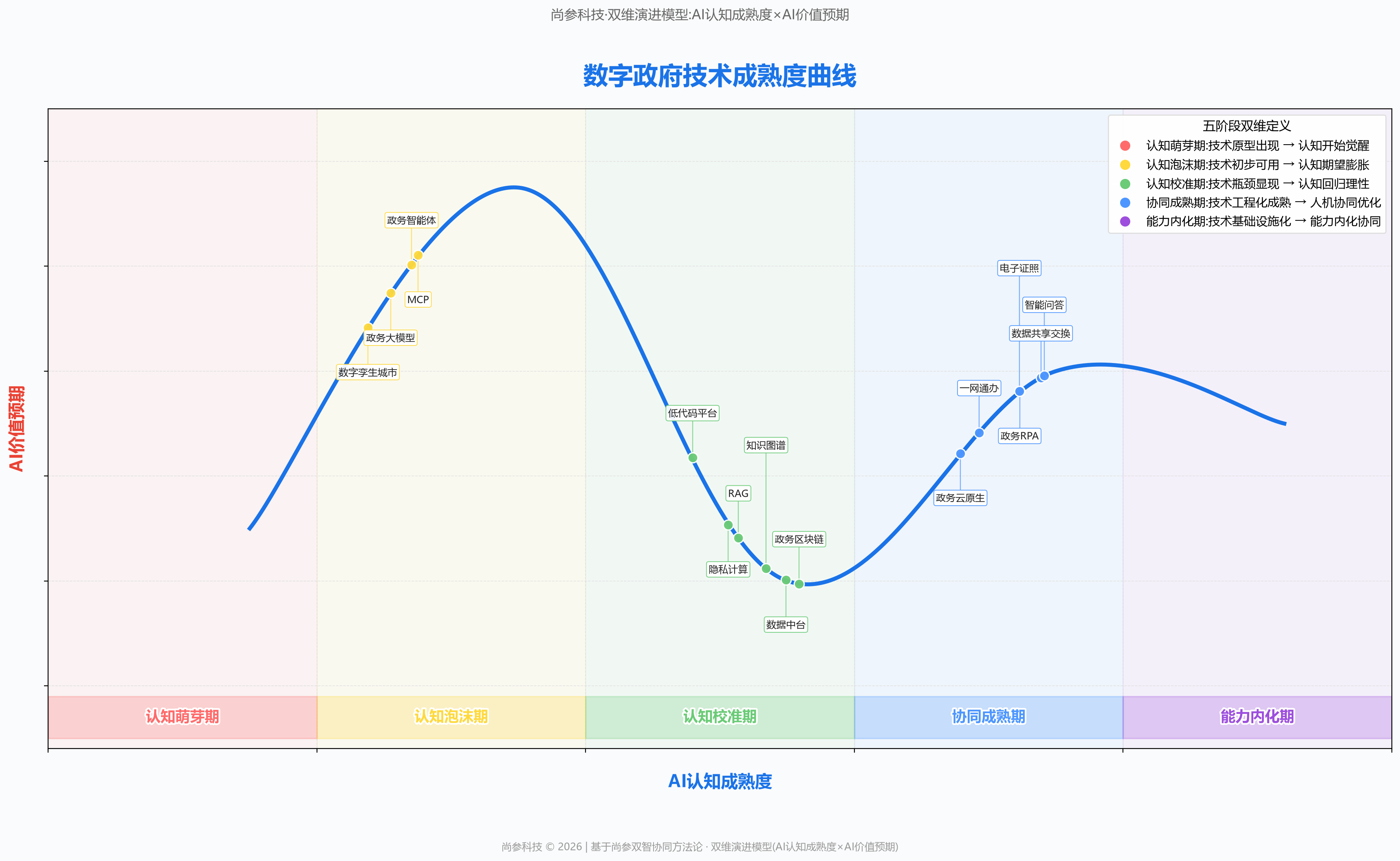图 1