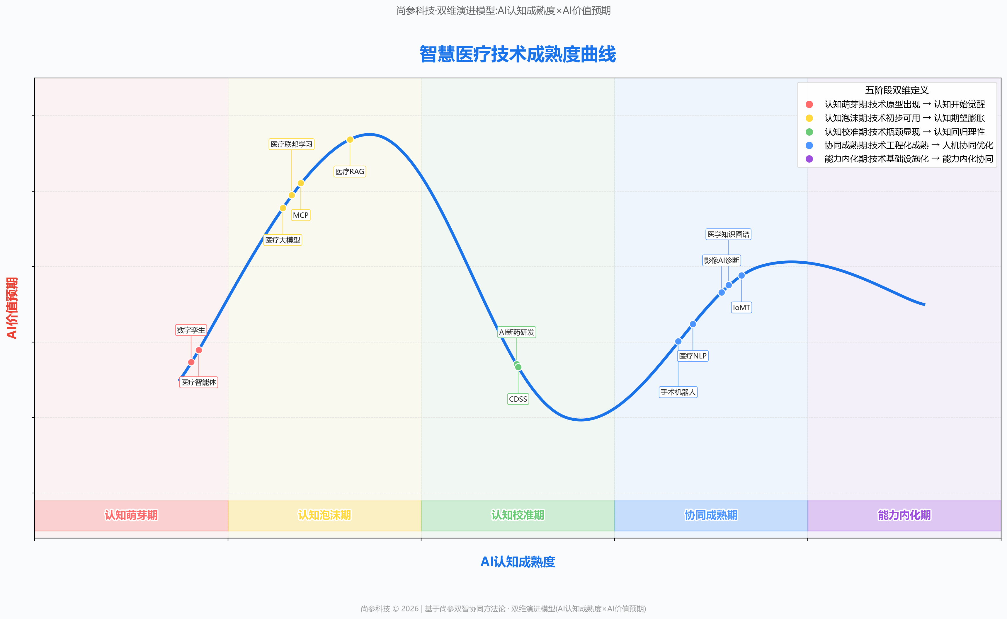 图 1