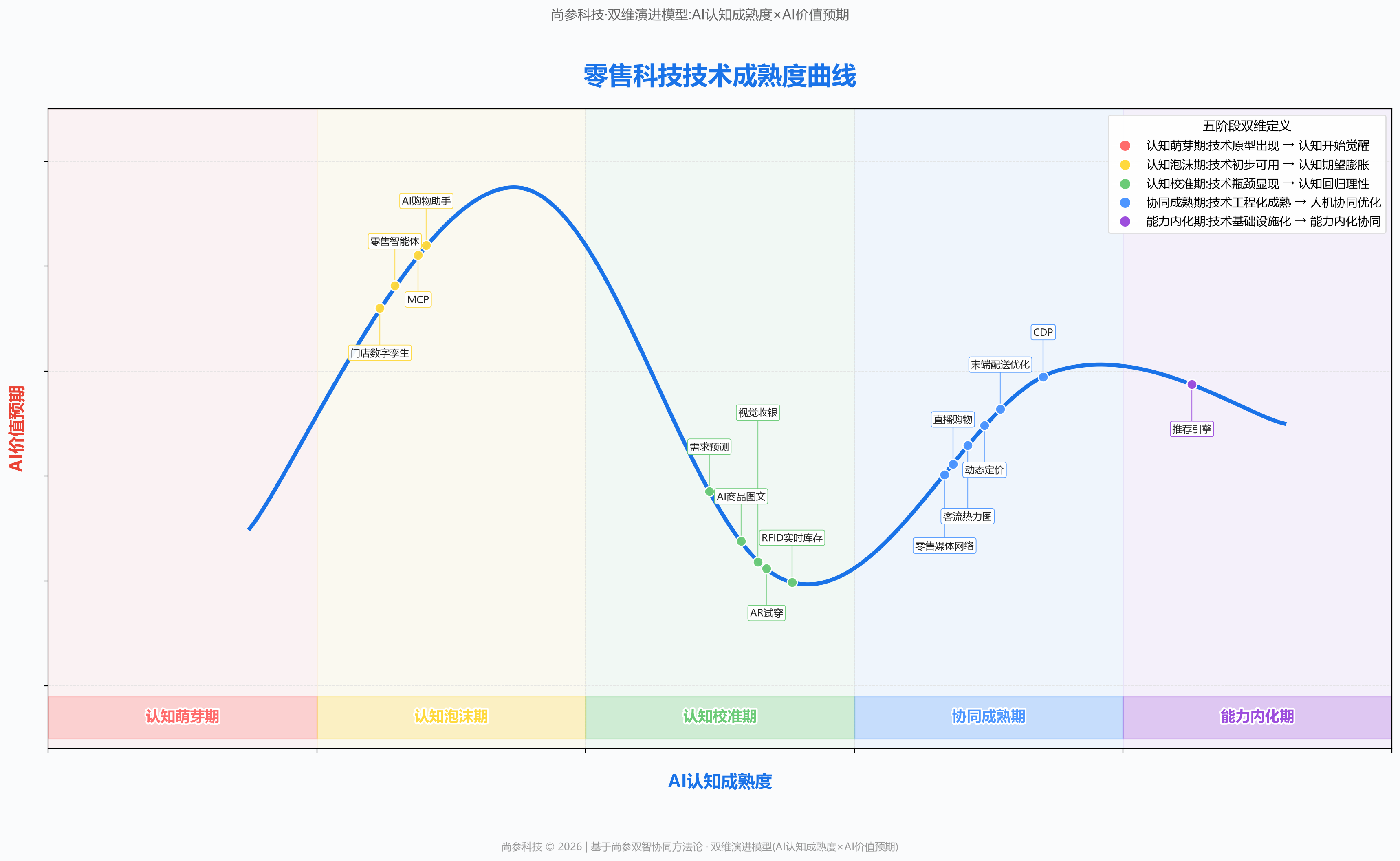 图 1