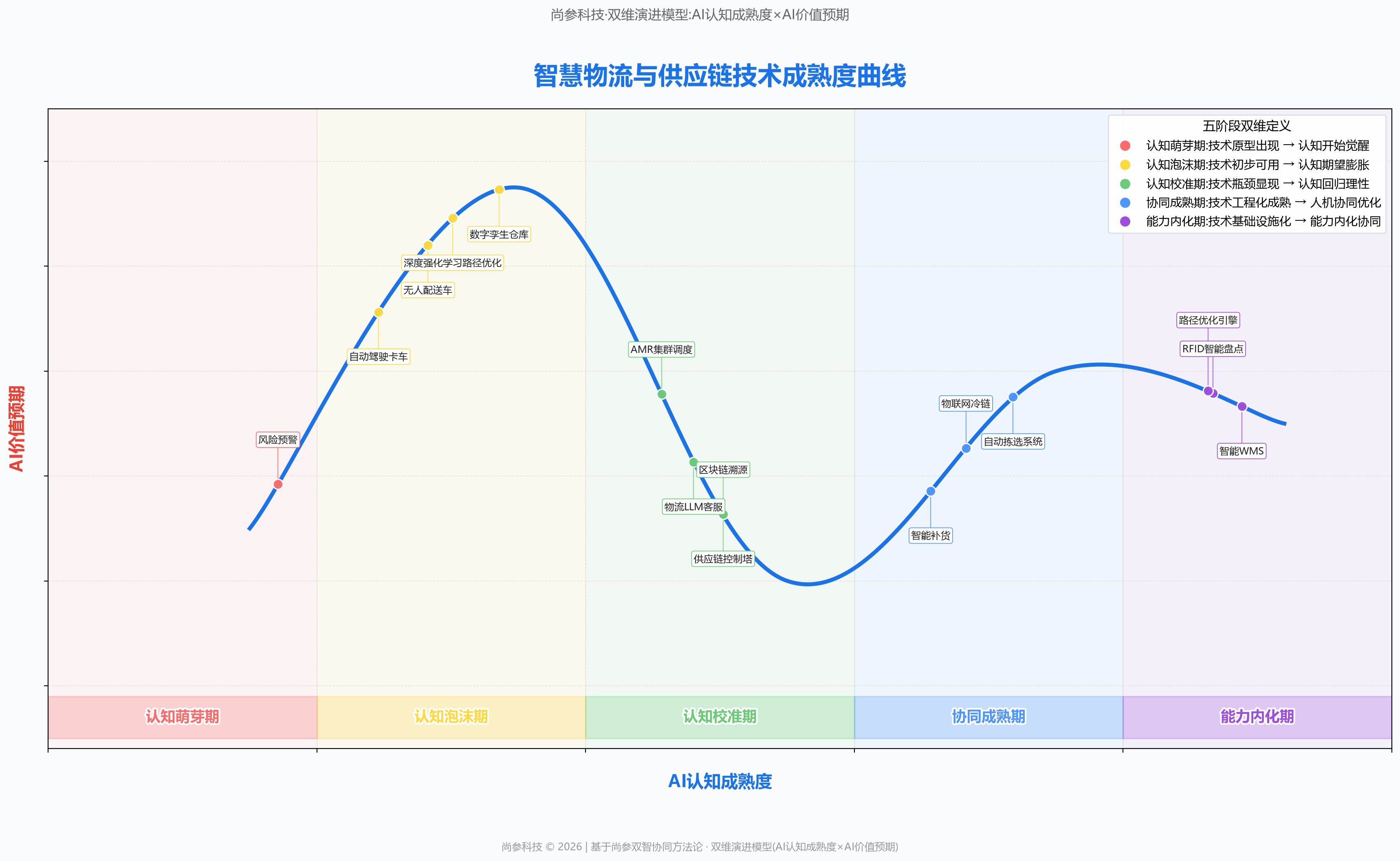 图 1