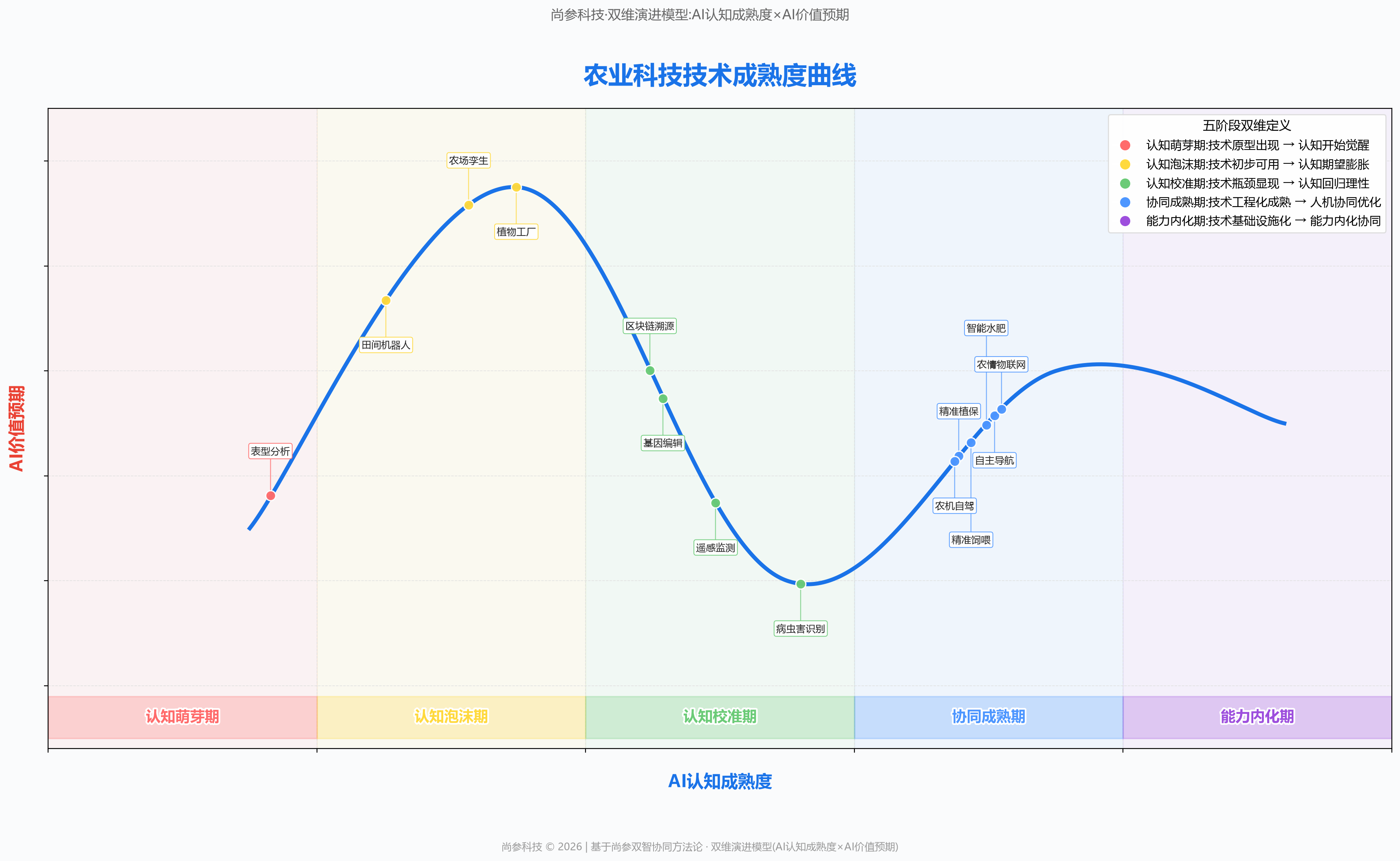 图 1