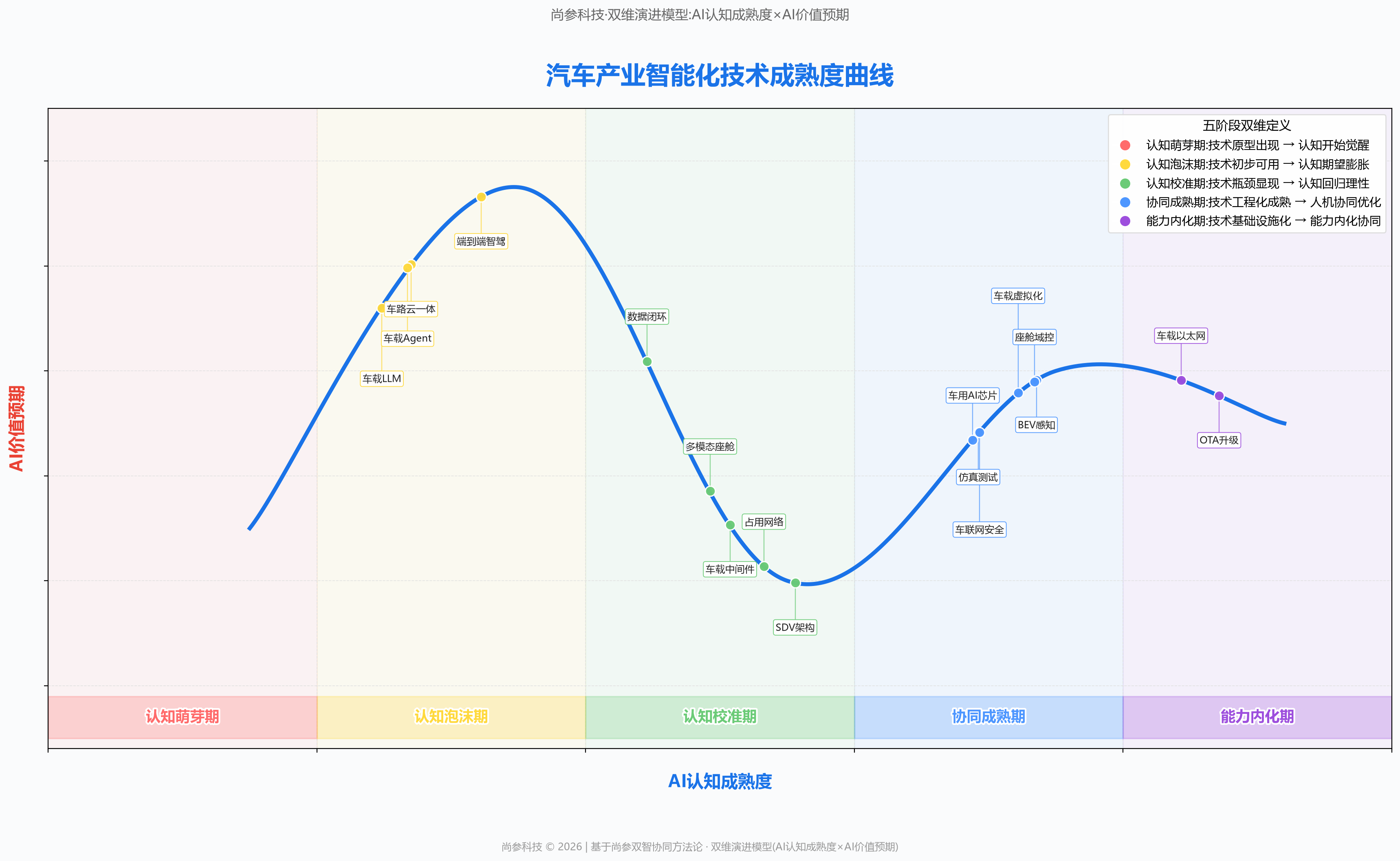 图 1