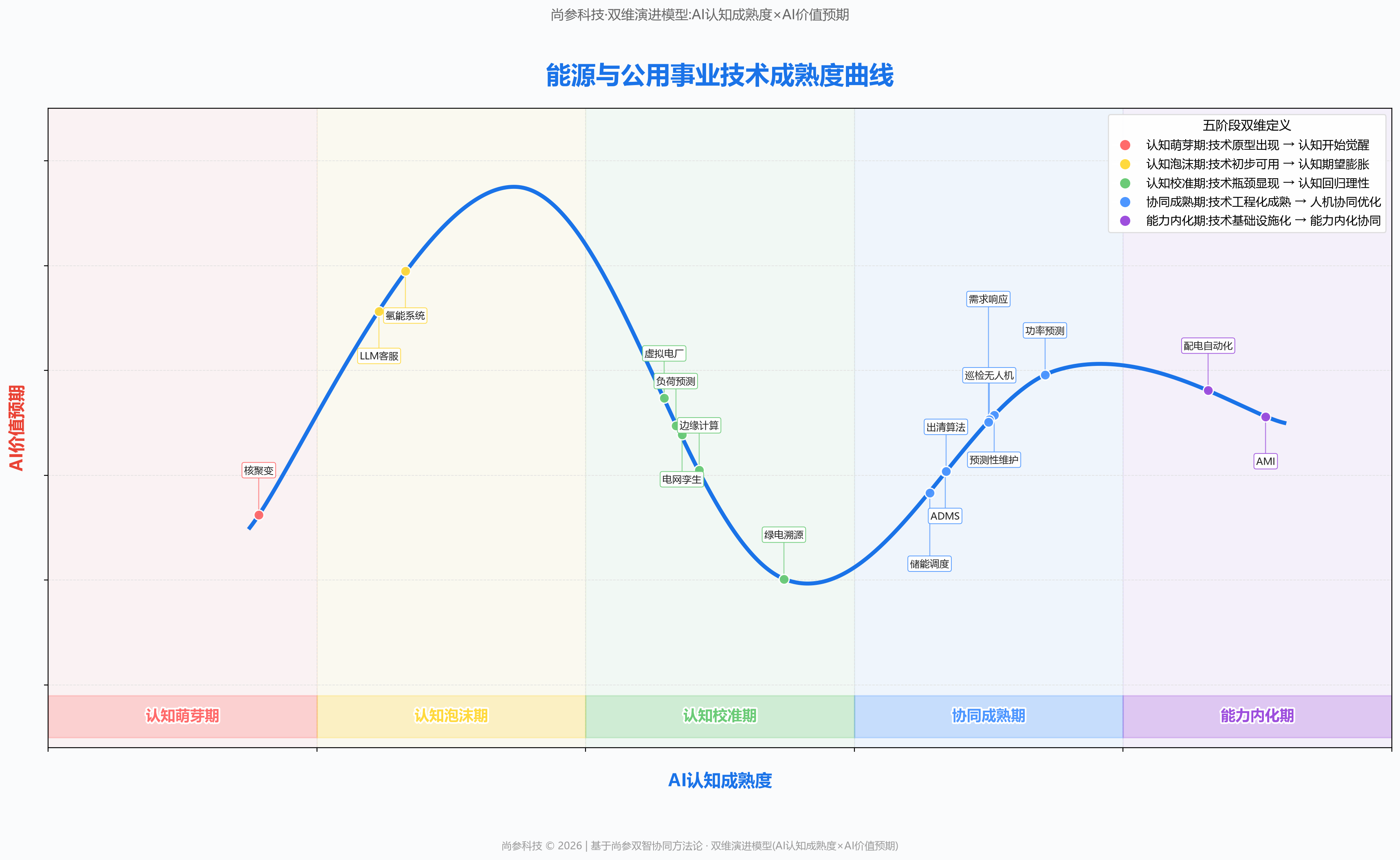图 1