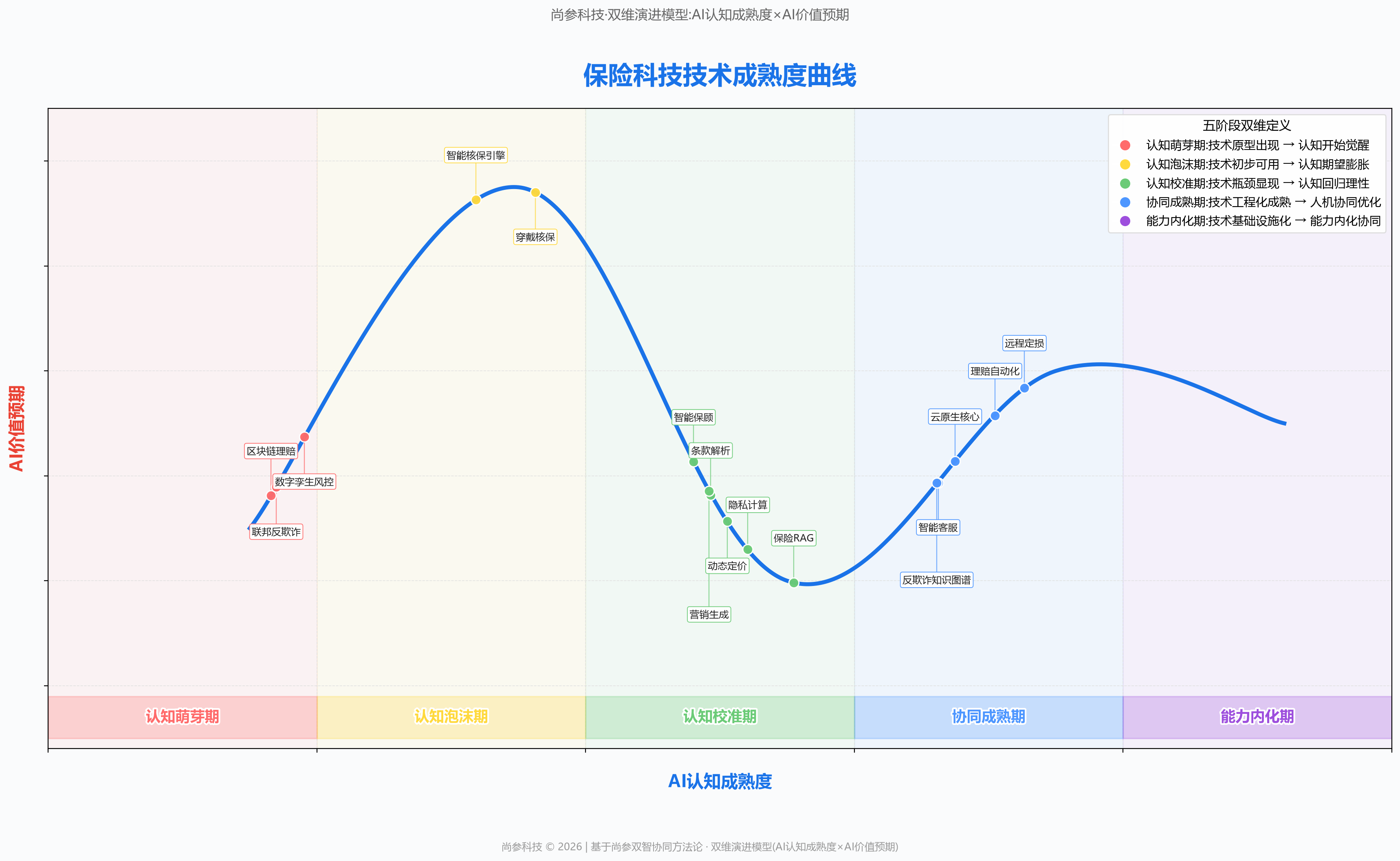 图 1