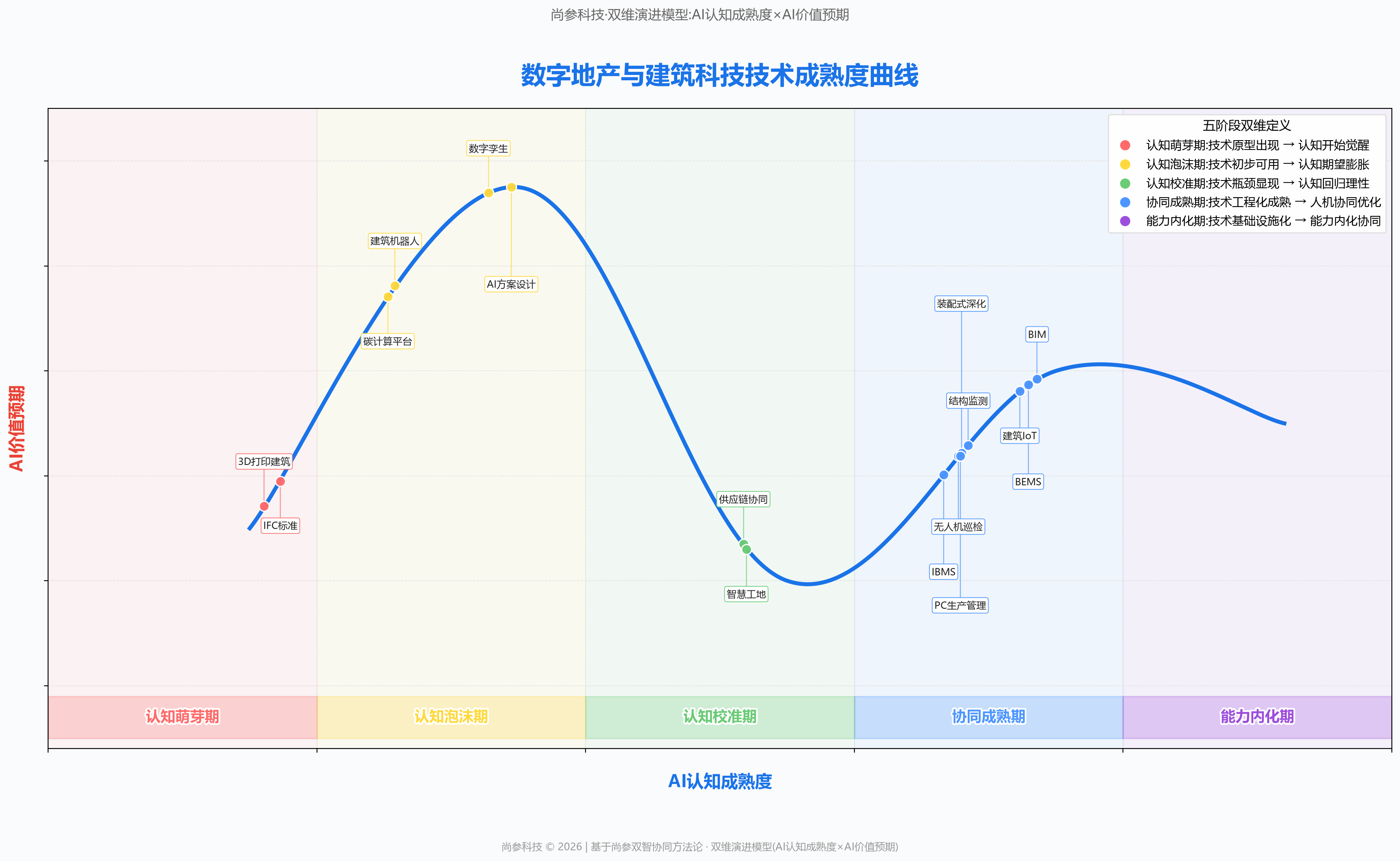 图 1