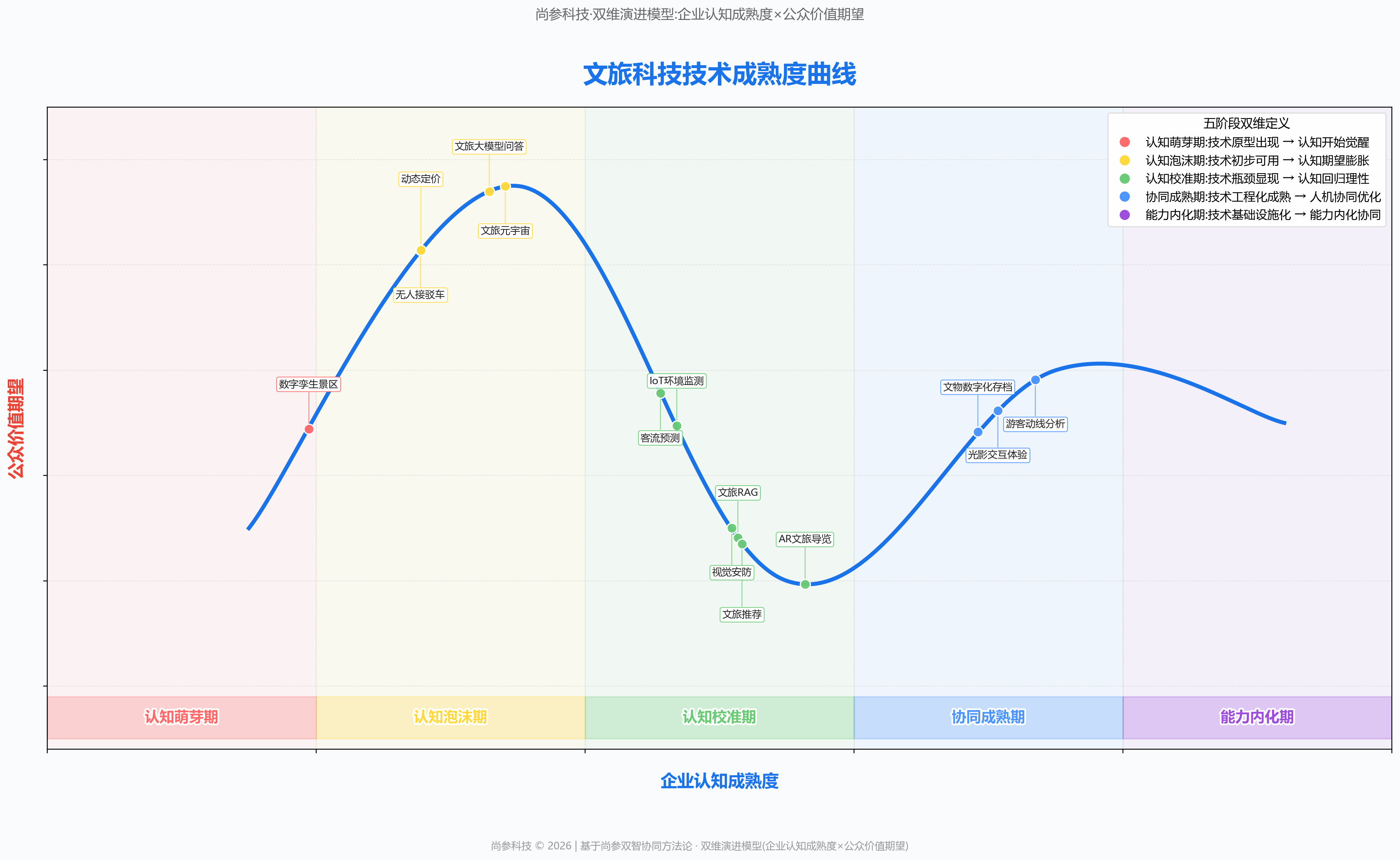 图 1