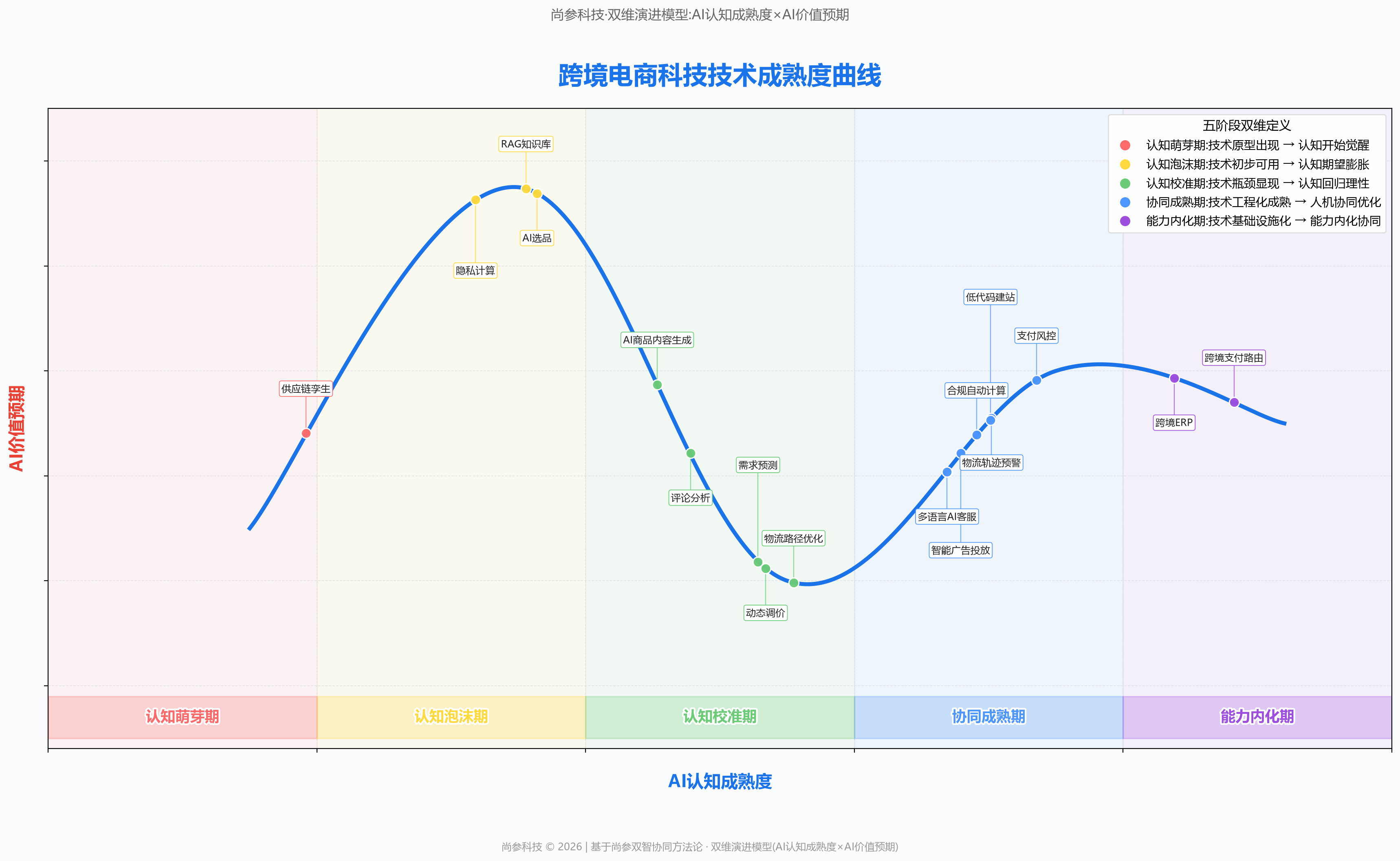 图 1