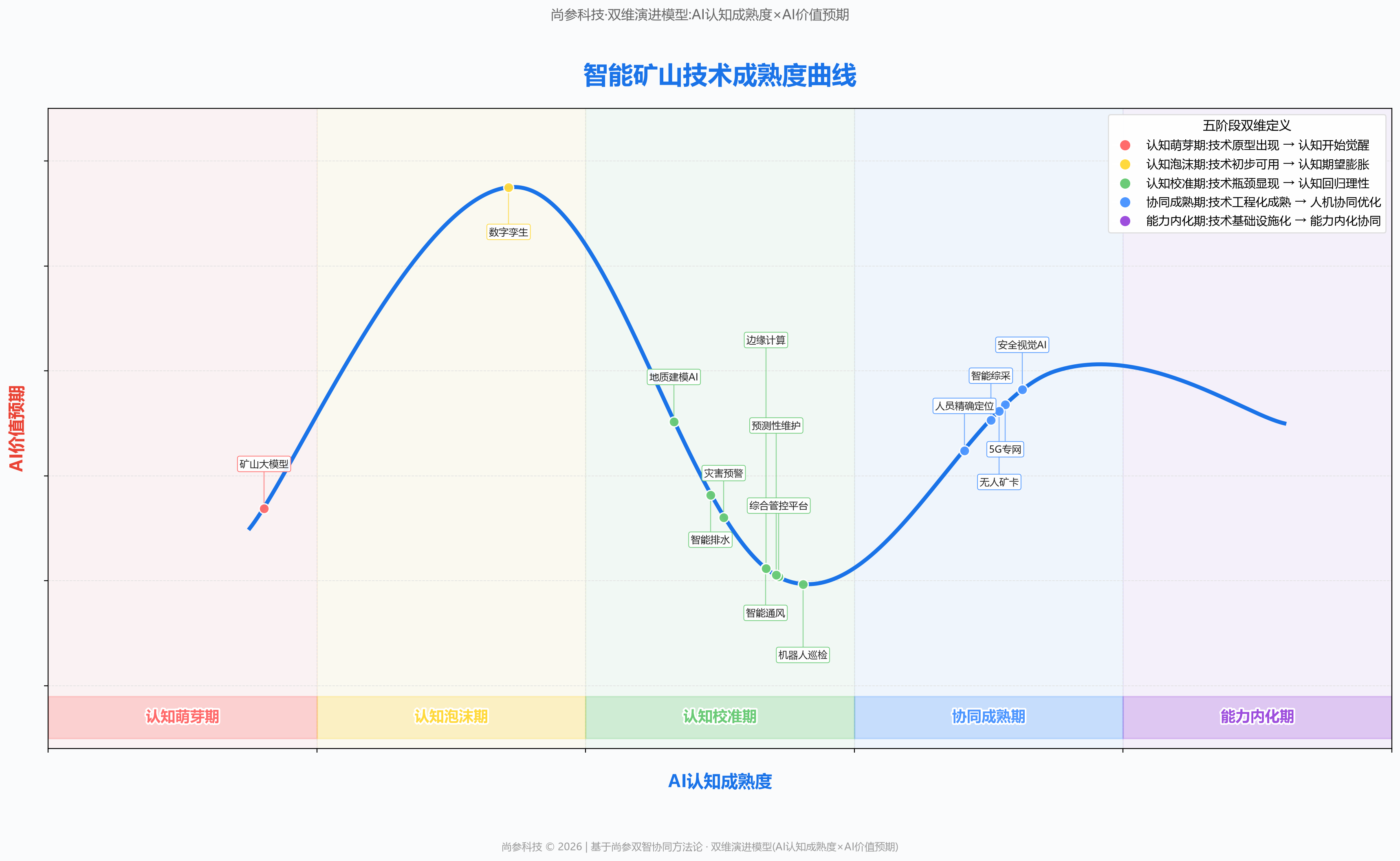图 1