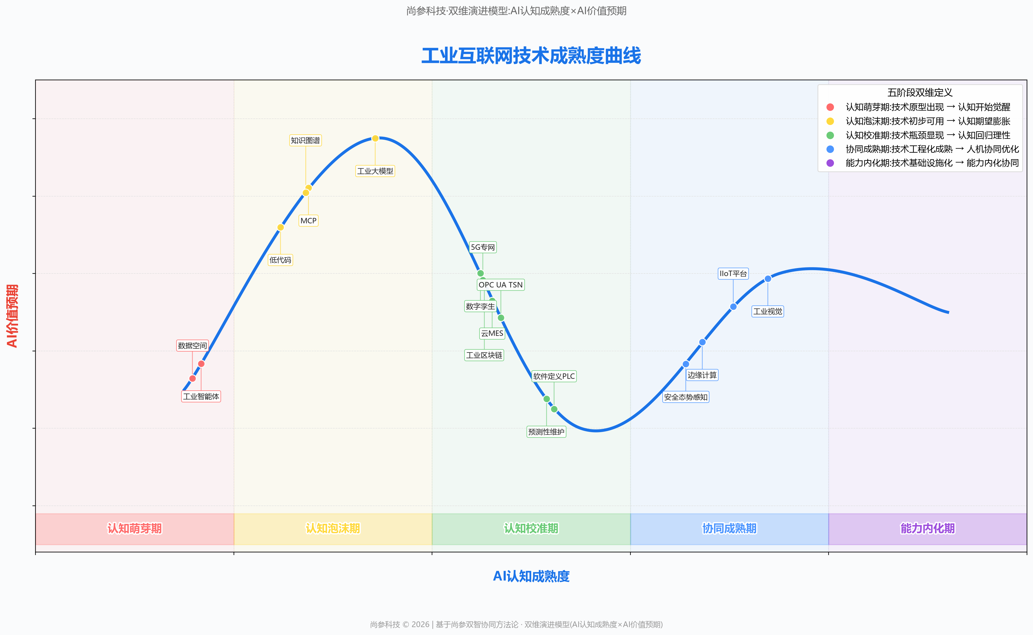 图 1