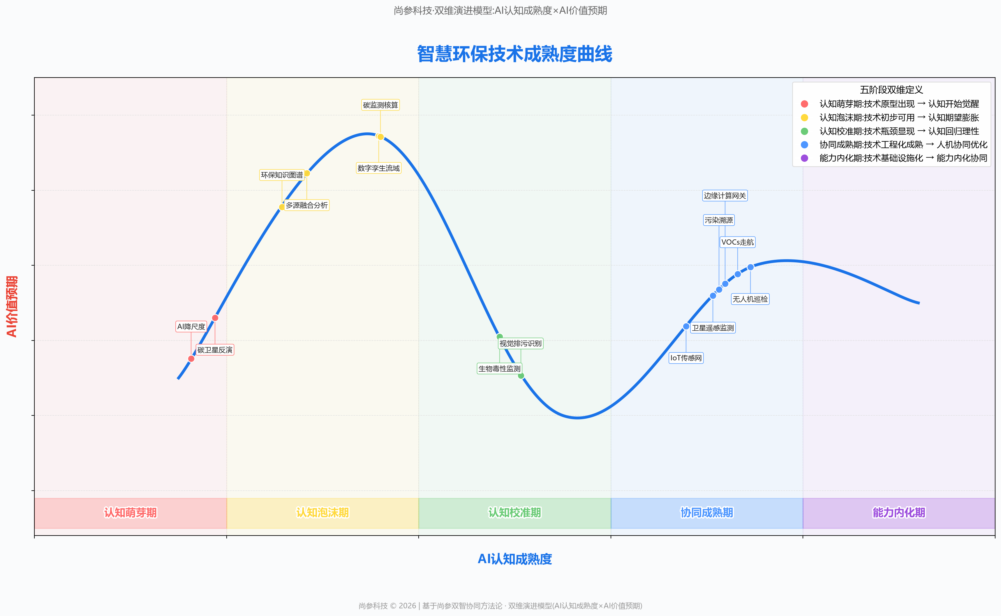 图 1