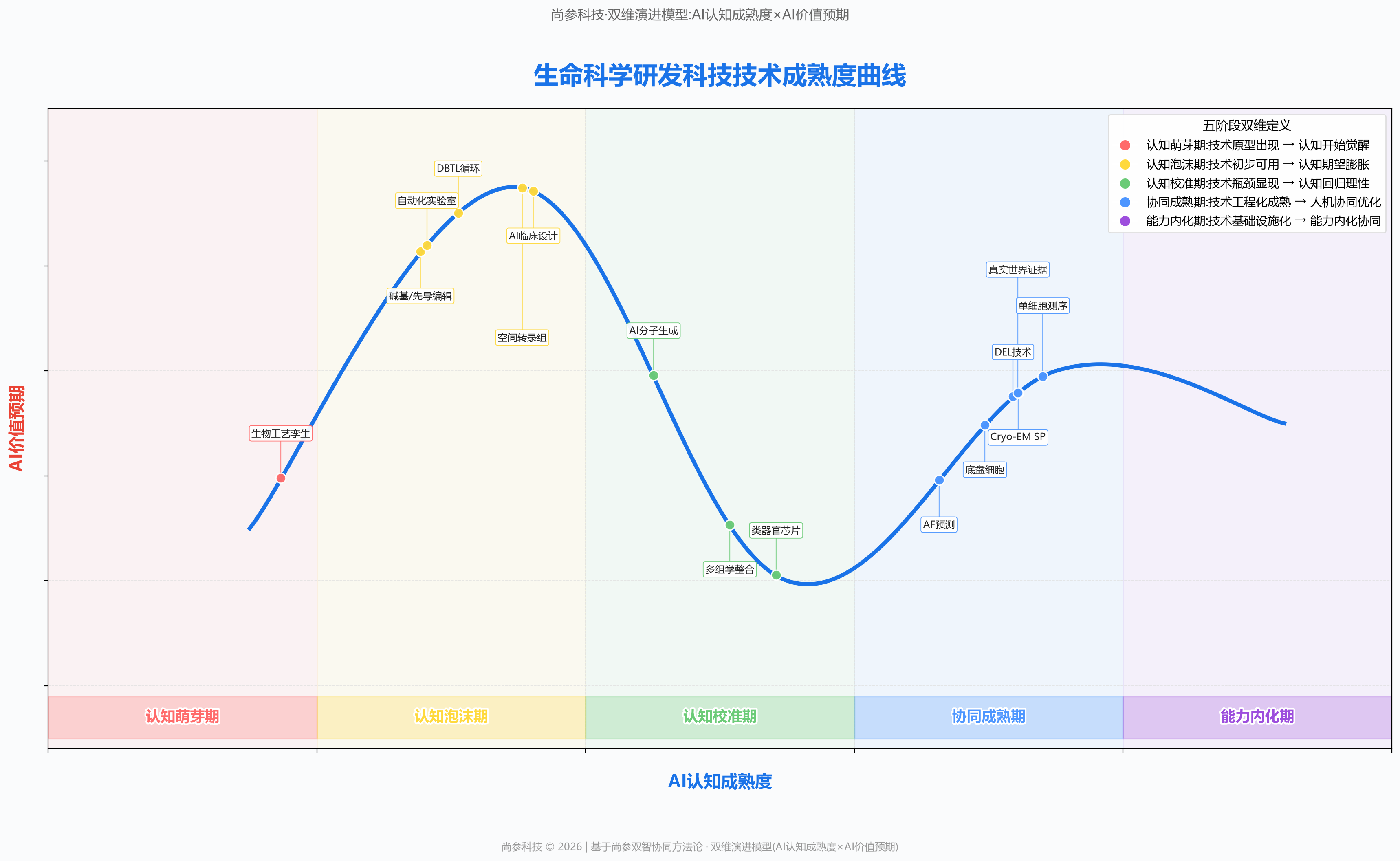 图 1