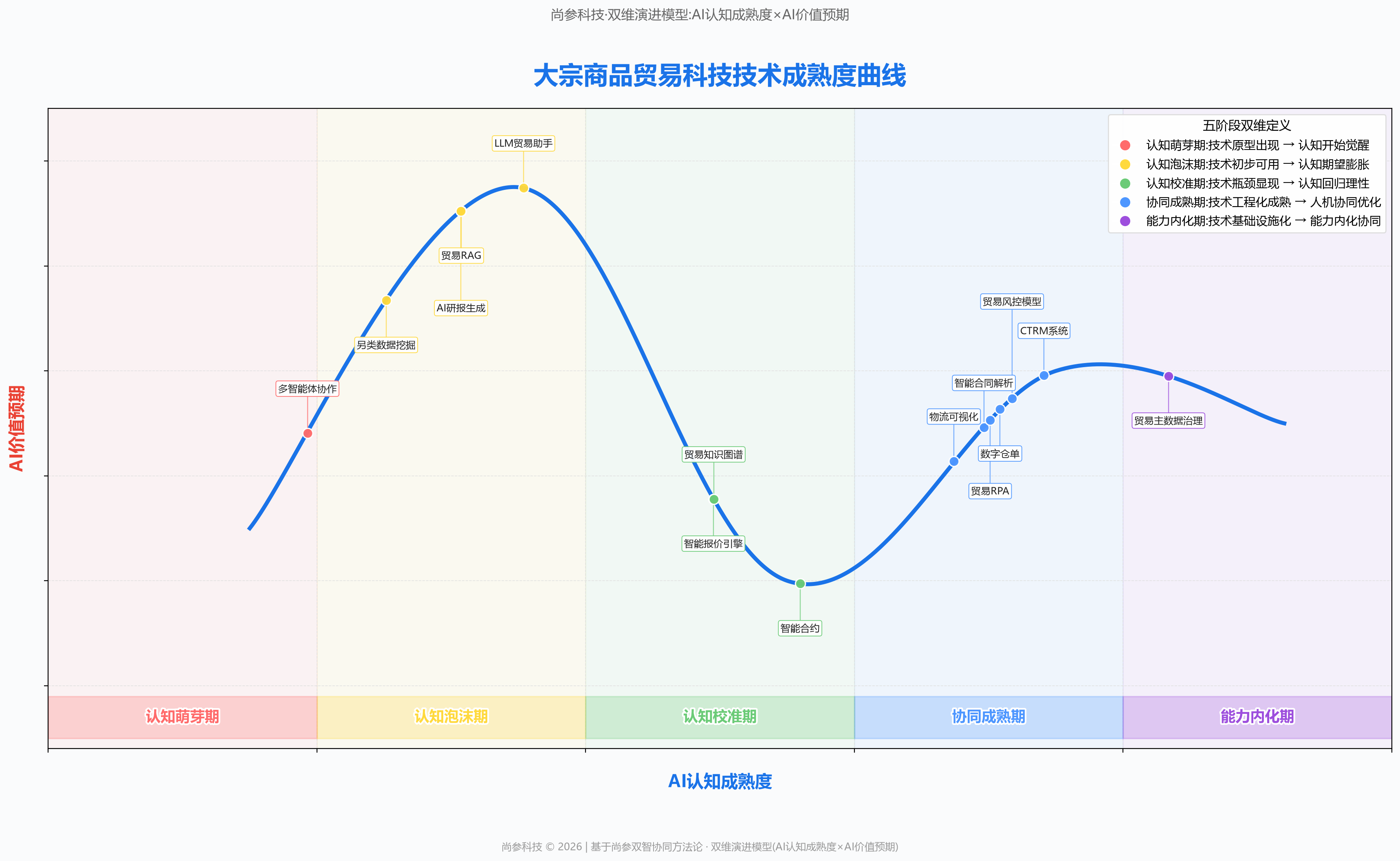 图 1