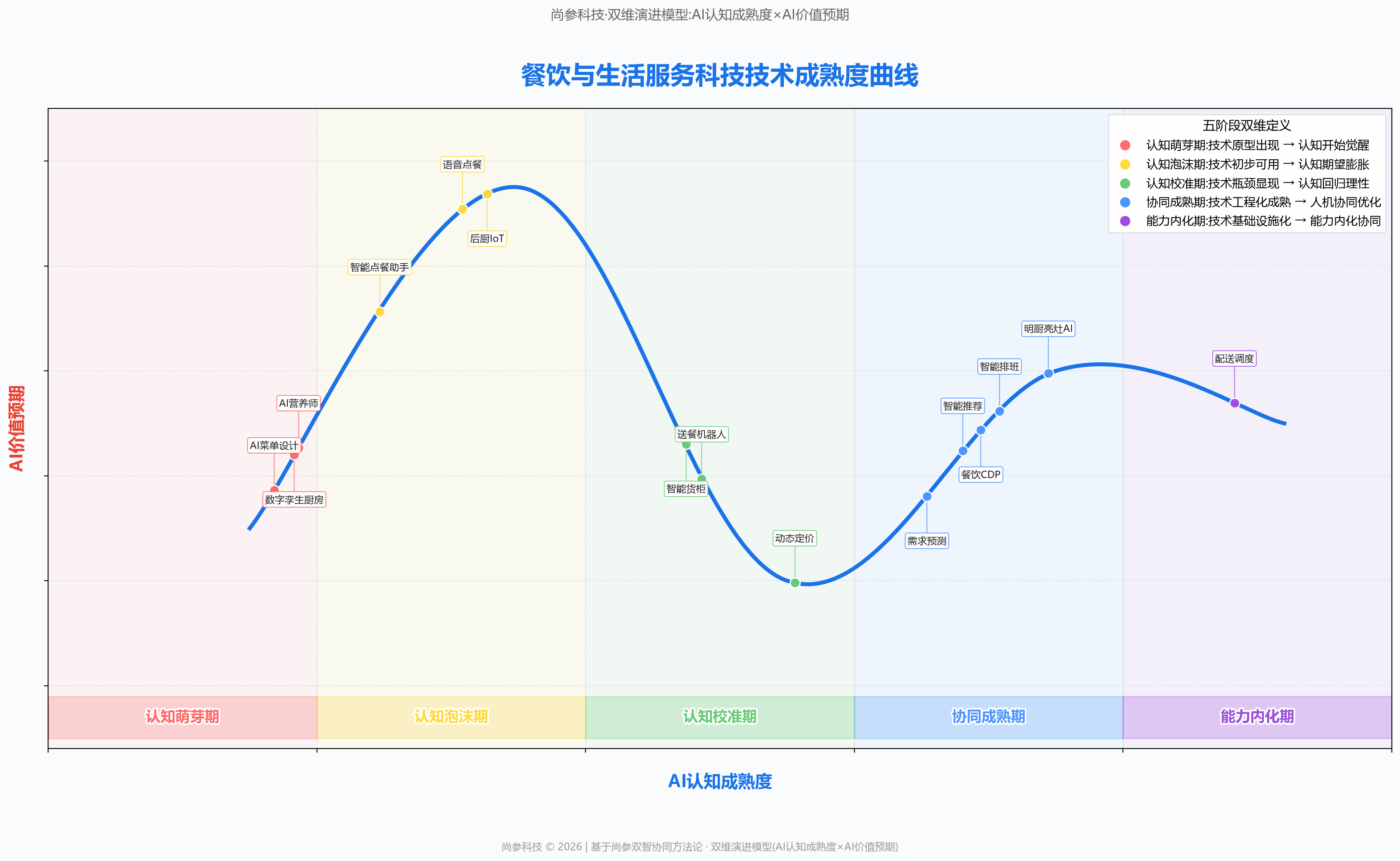 图 1