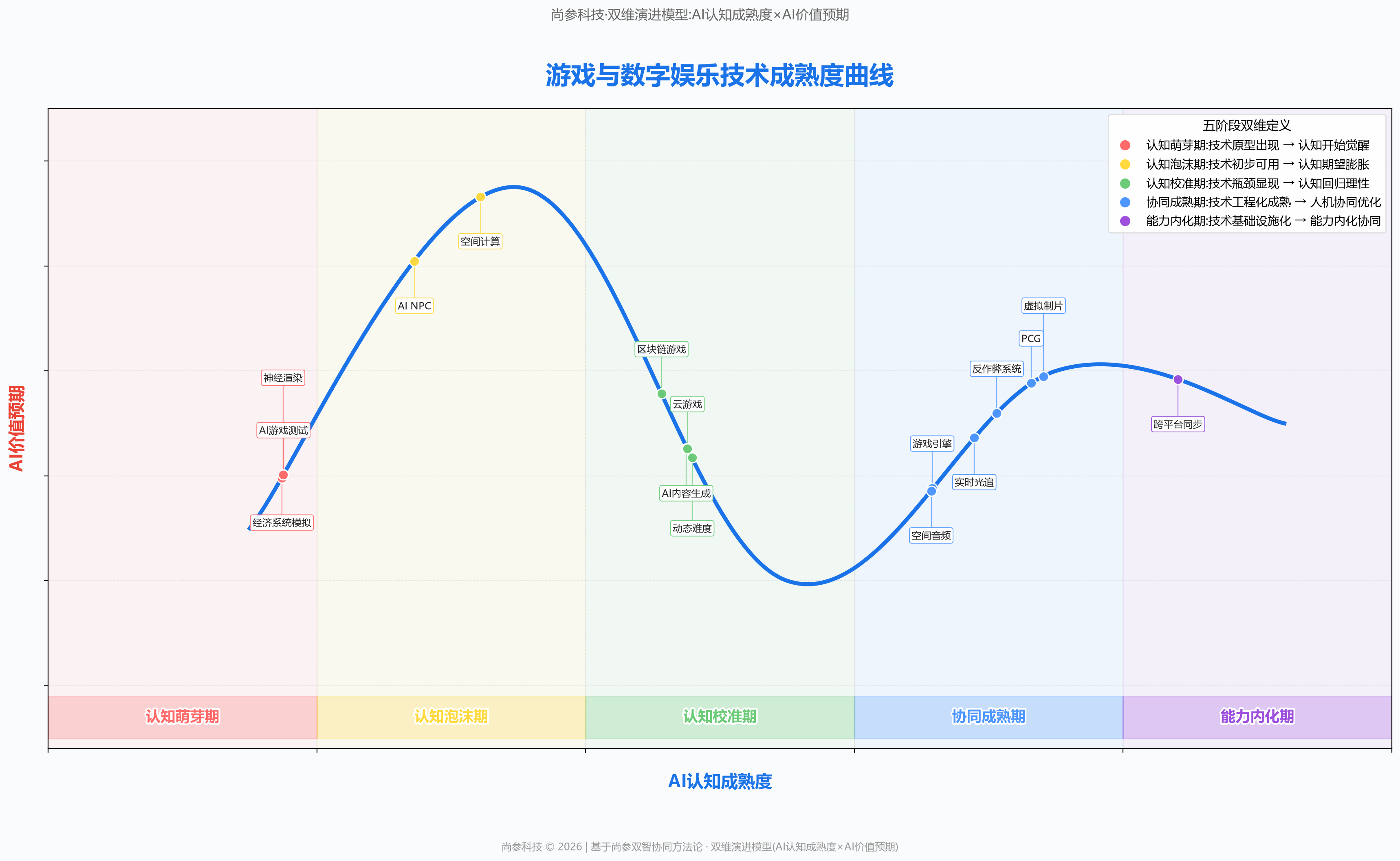 图 1