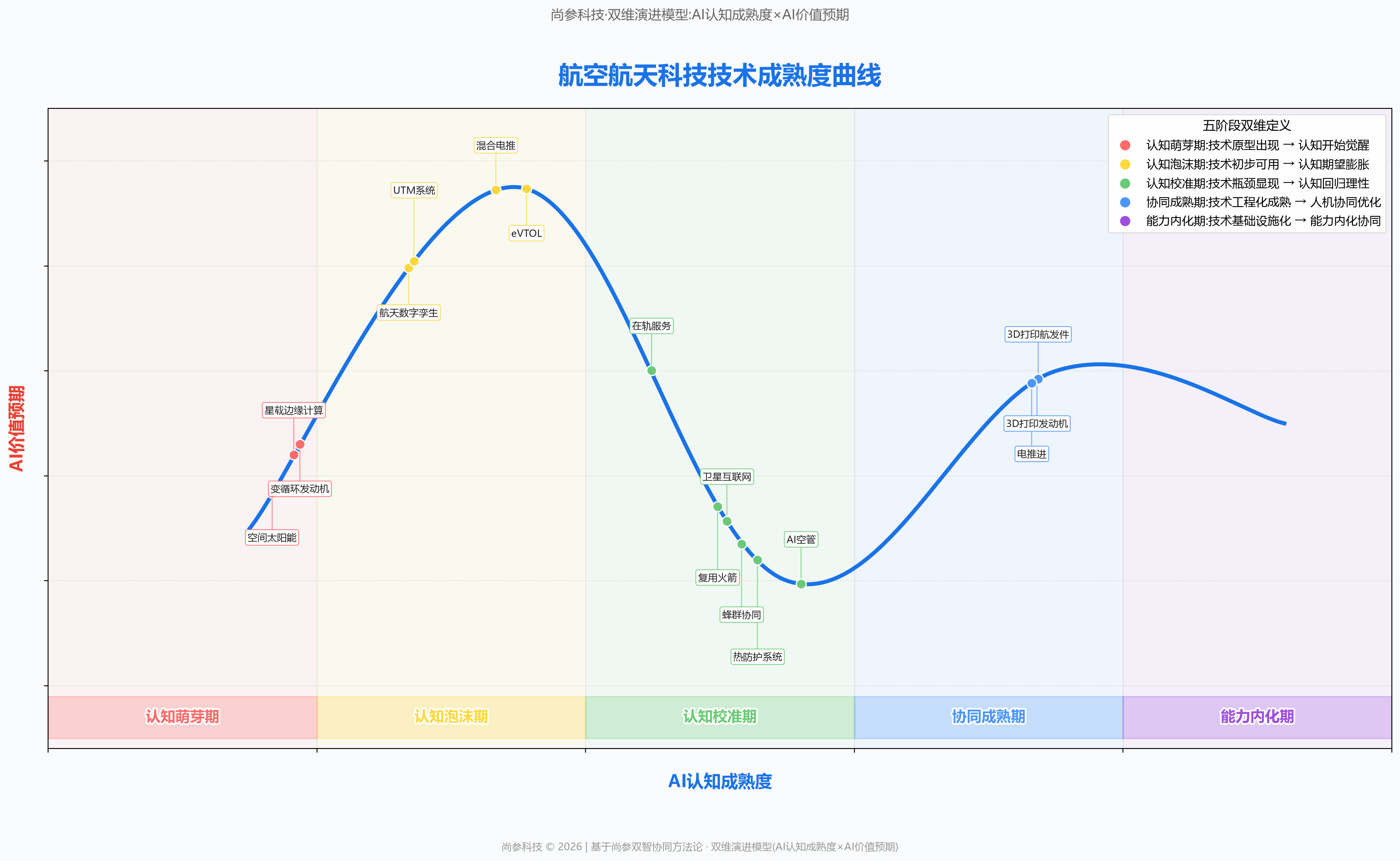 图 1