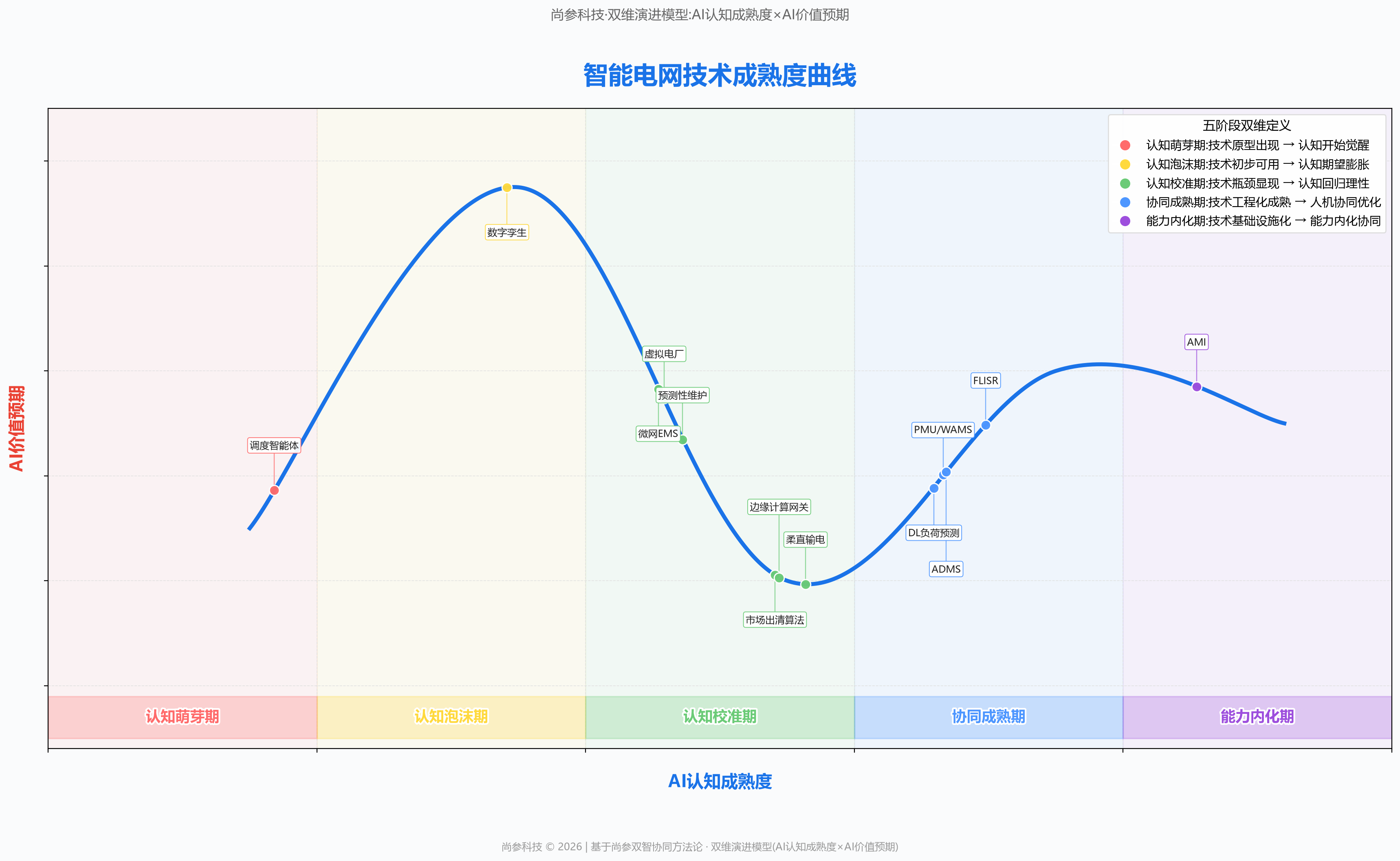 图 1