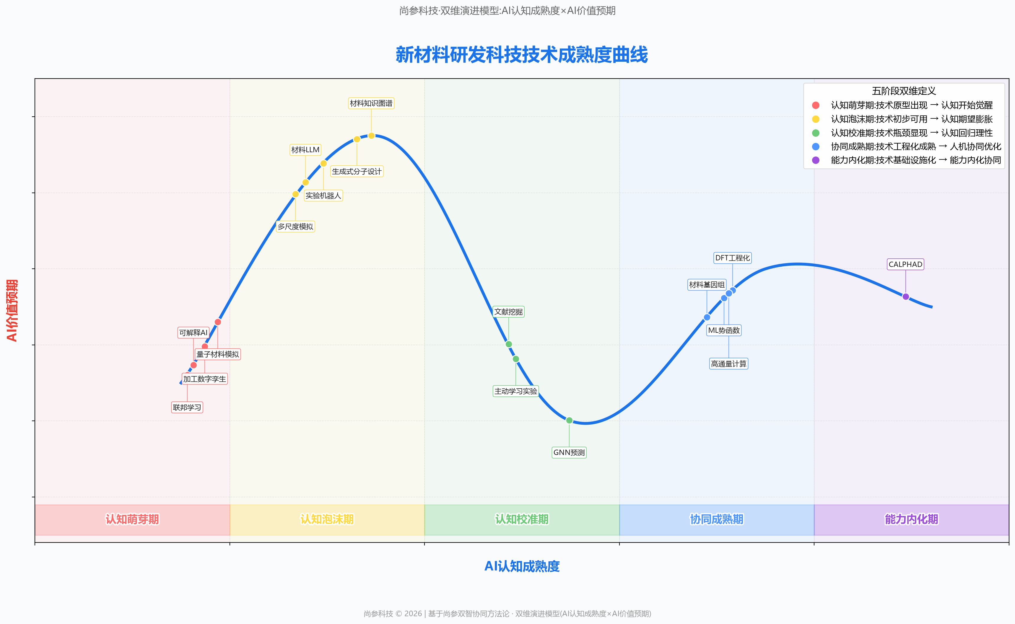 图 1