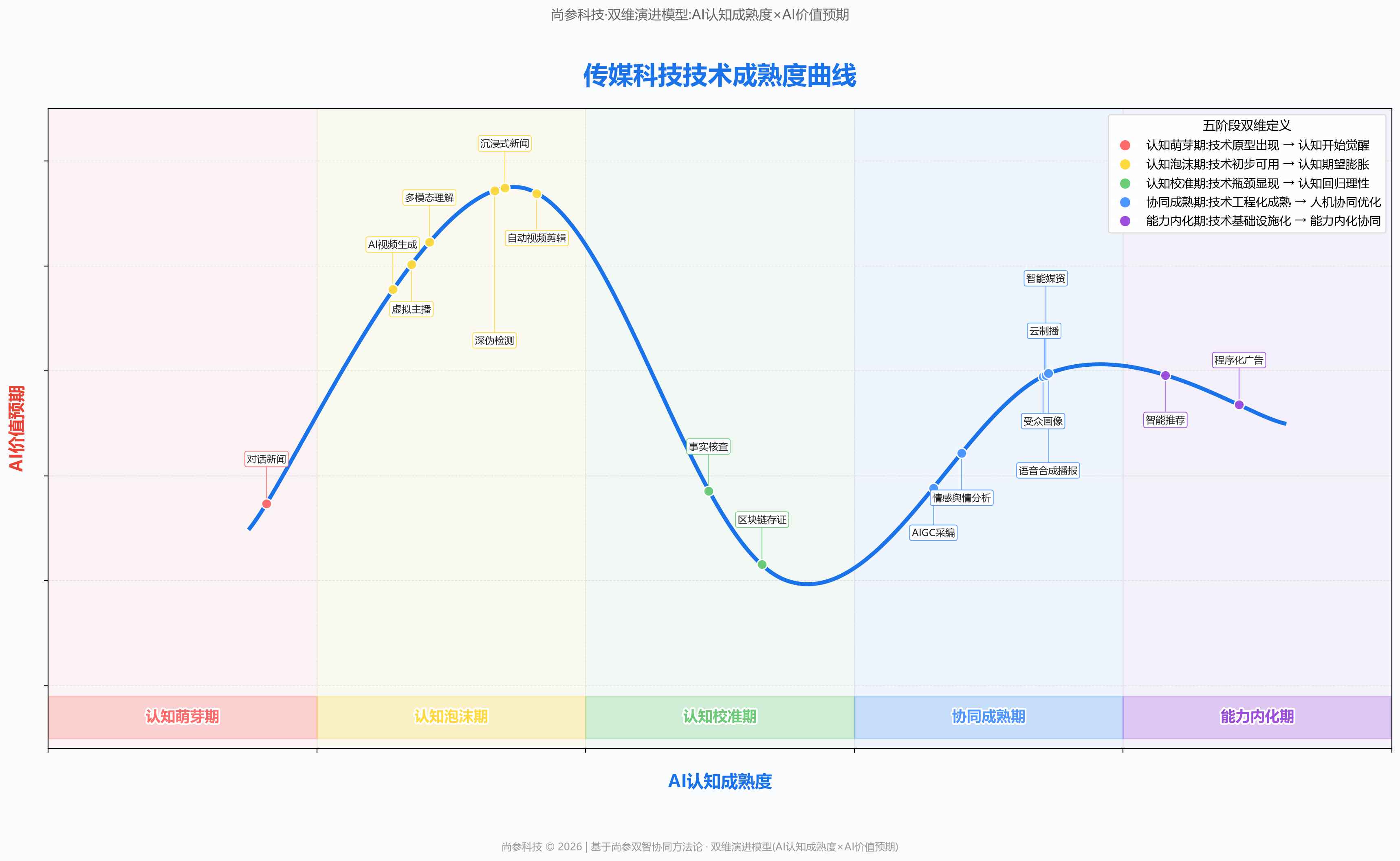 图 1