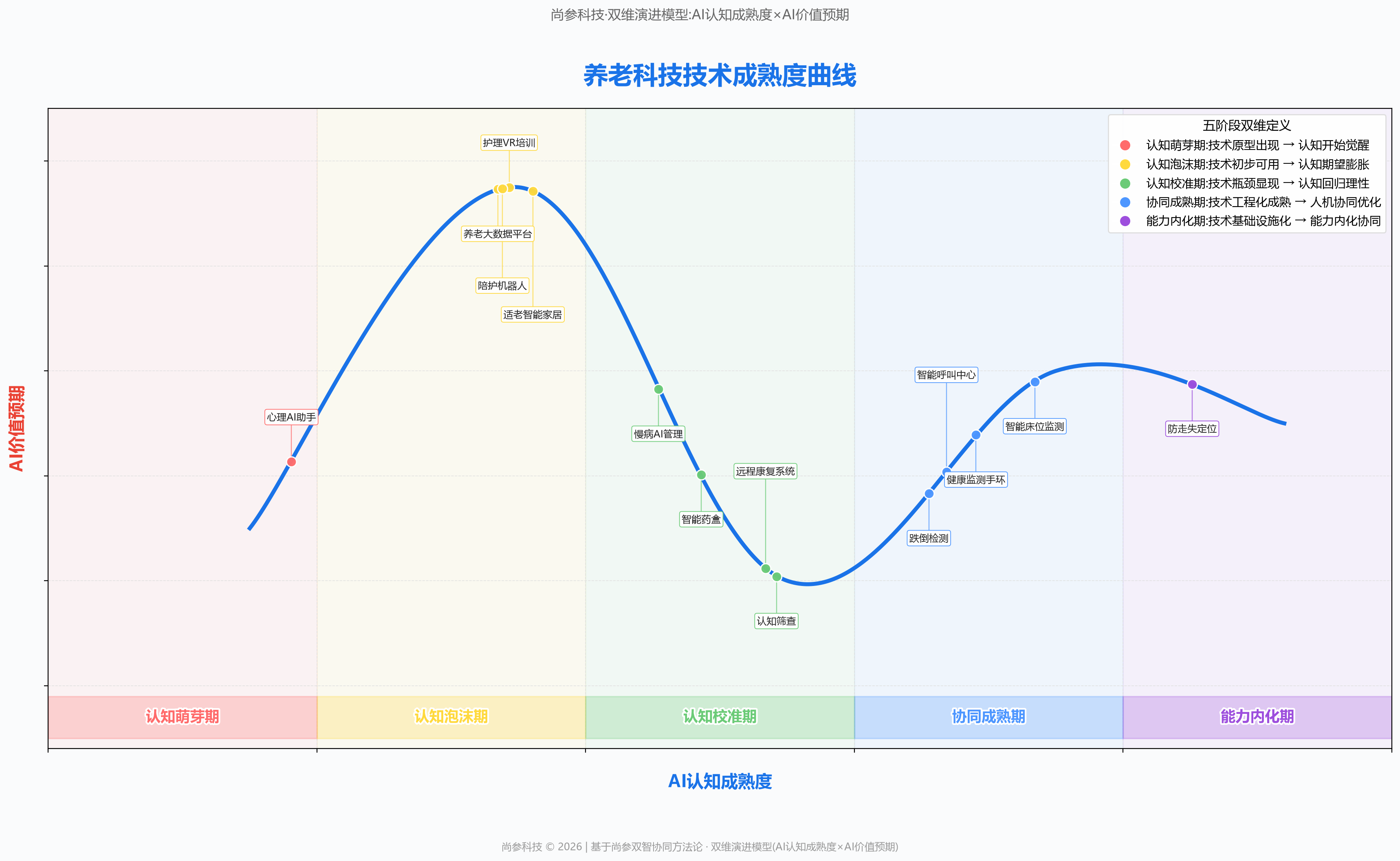 图 1