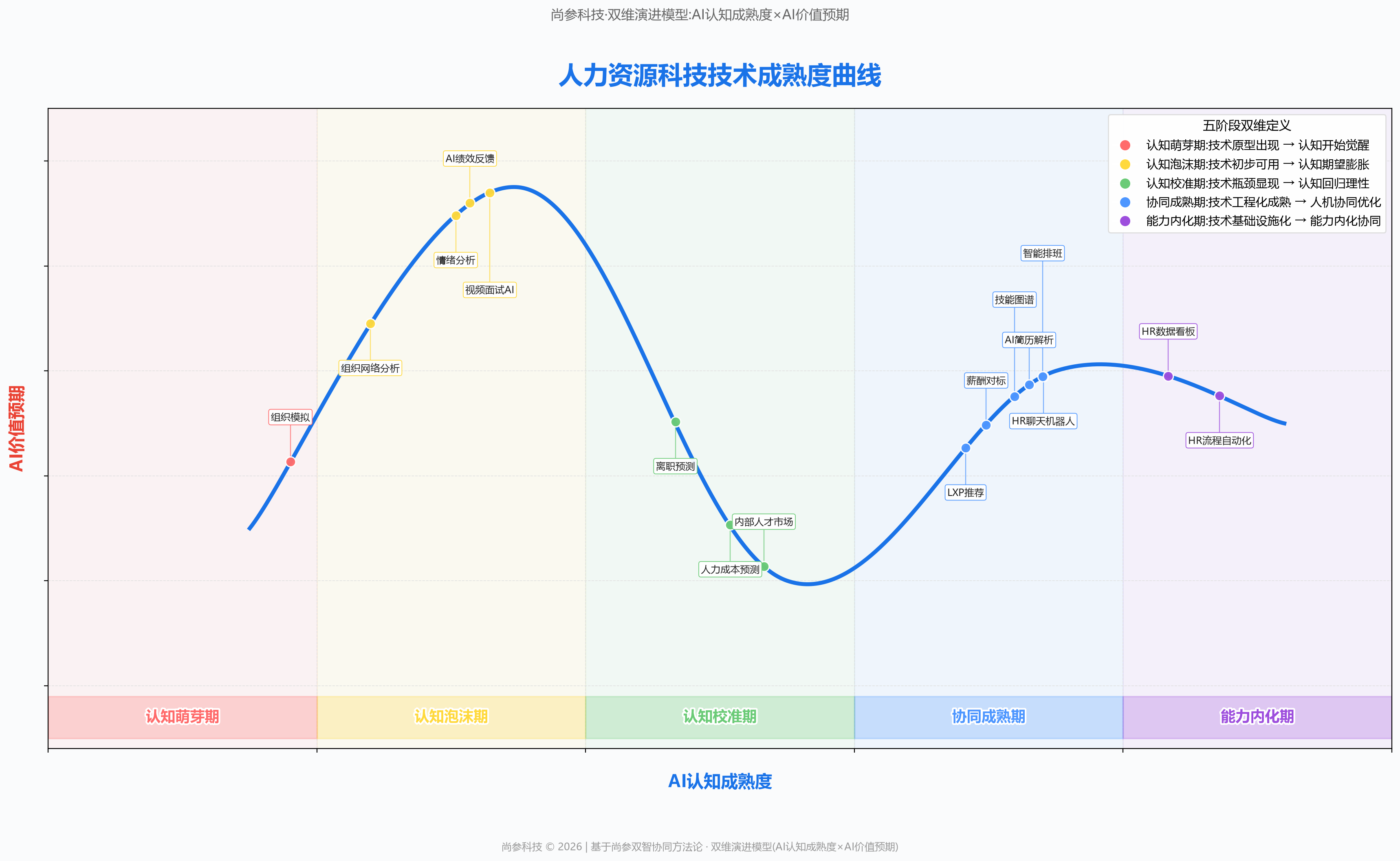 图 1