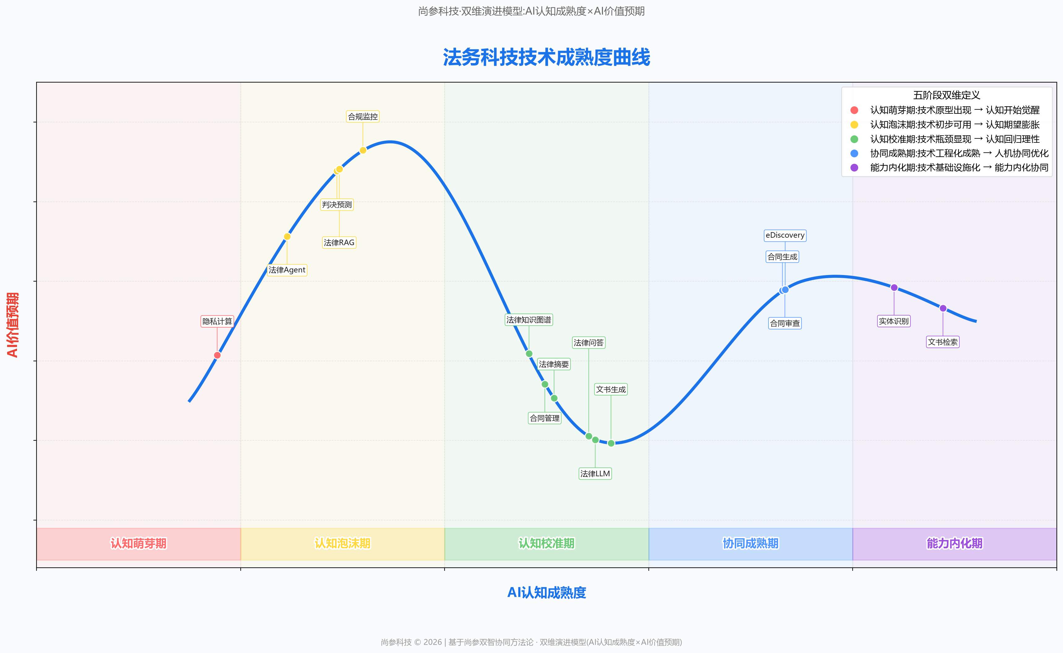 图 1