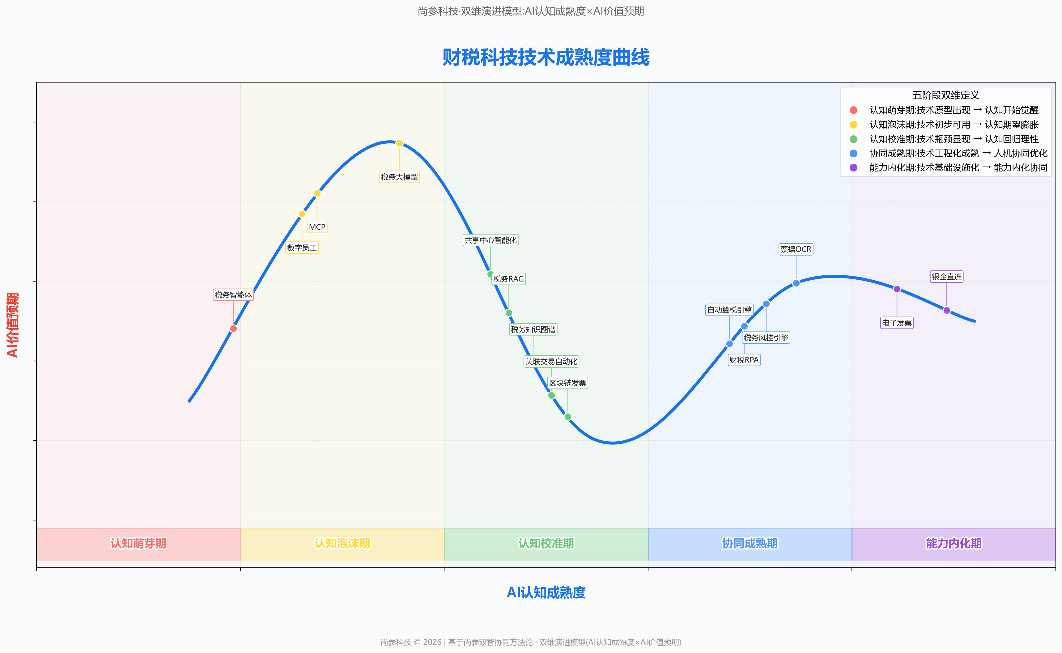 图 1