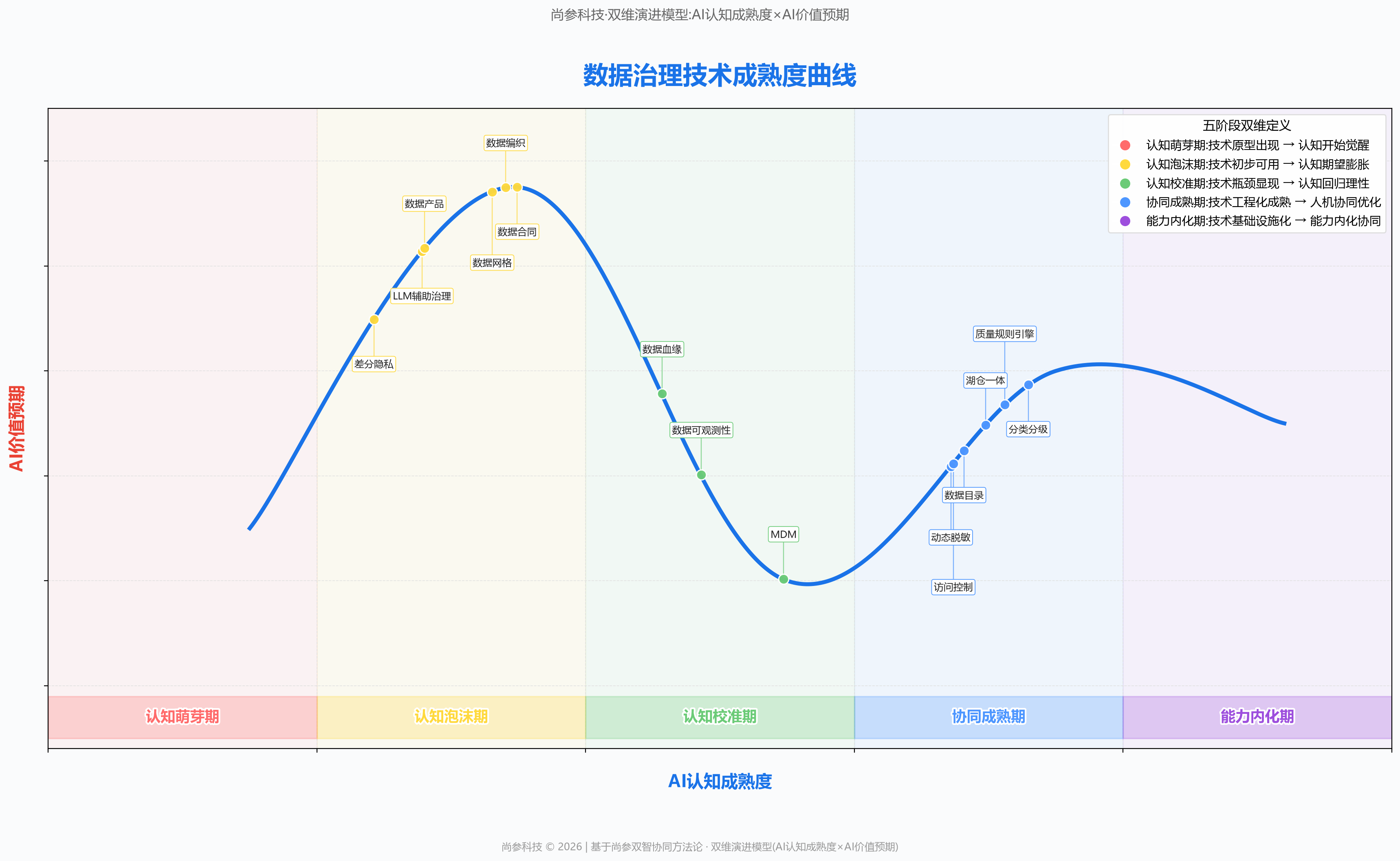 图 1