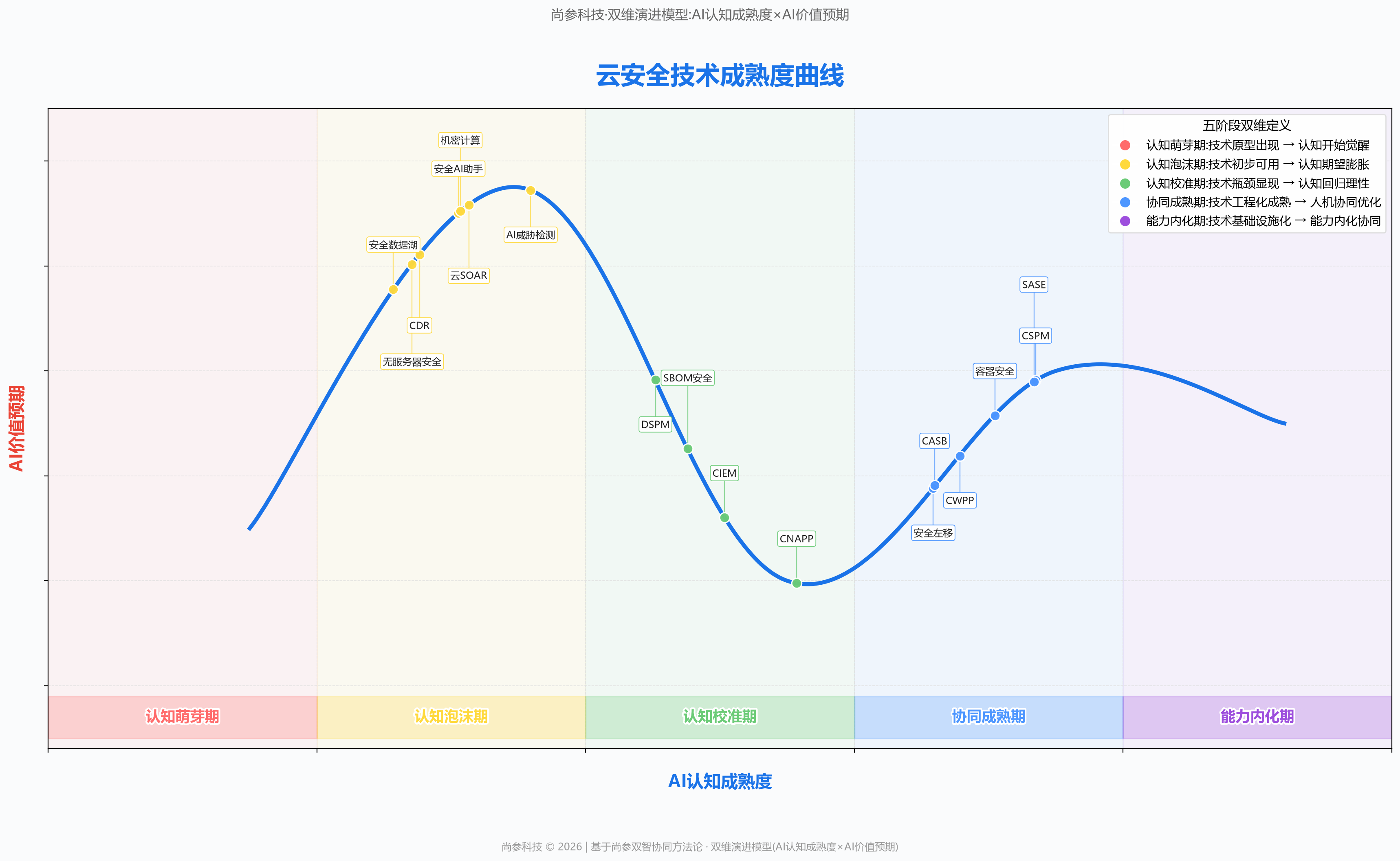 图 1