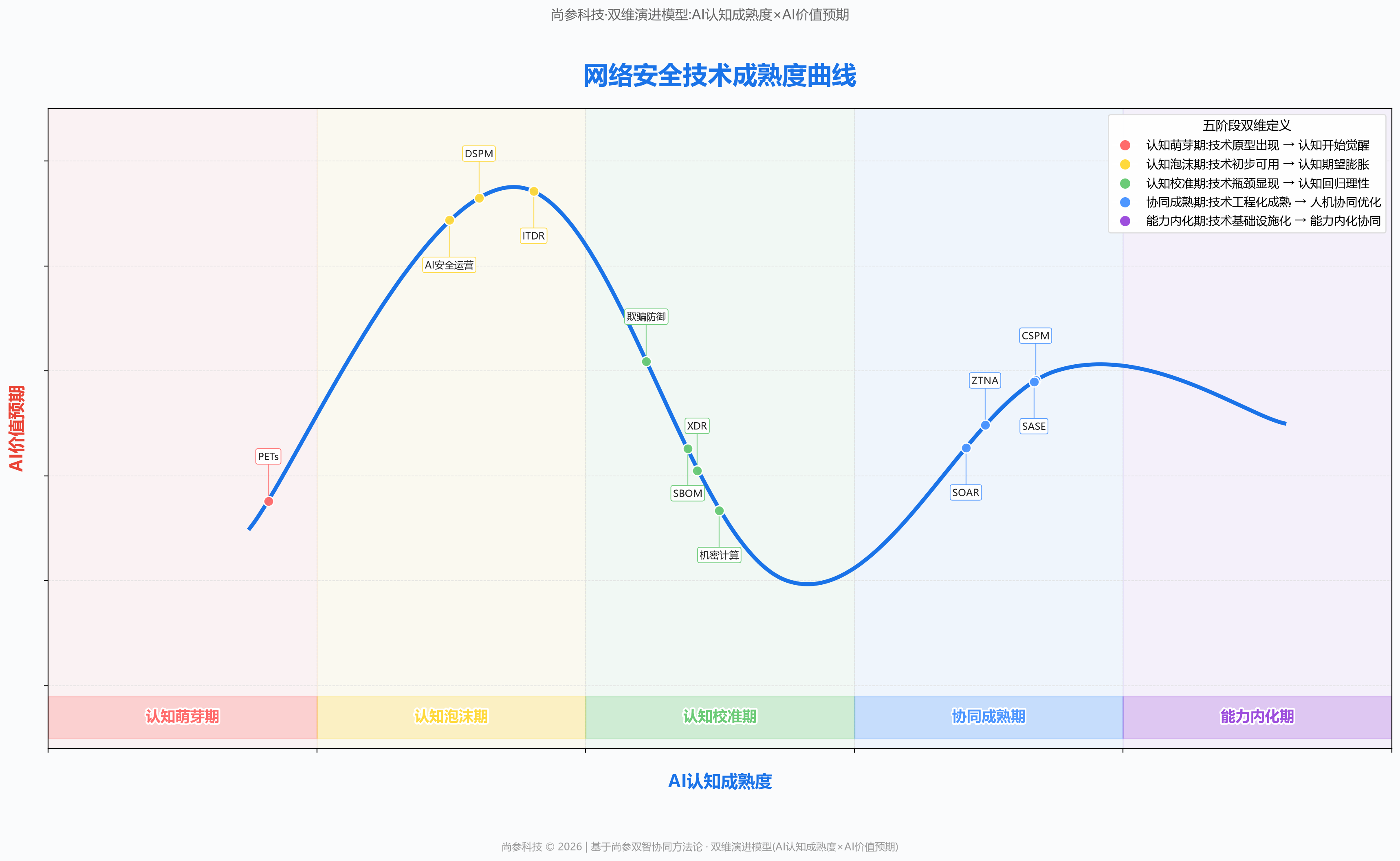 图 1
