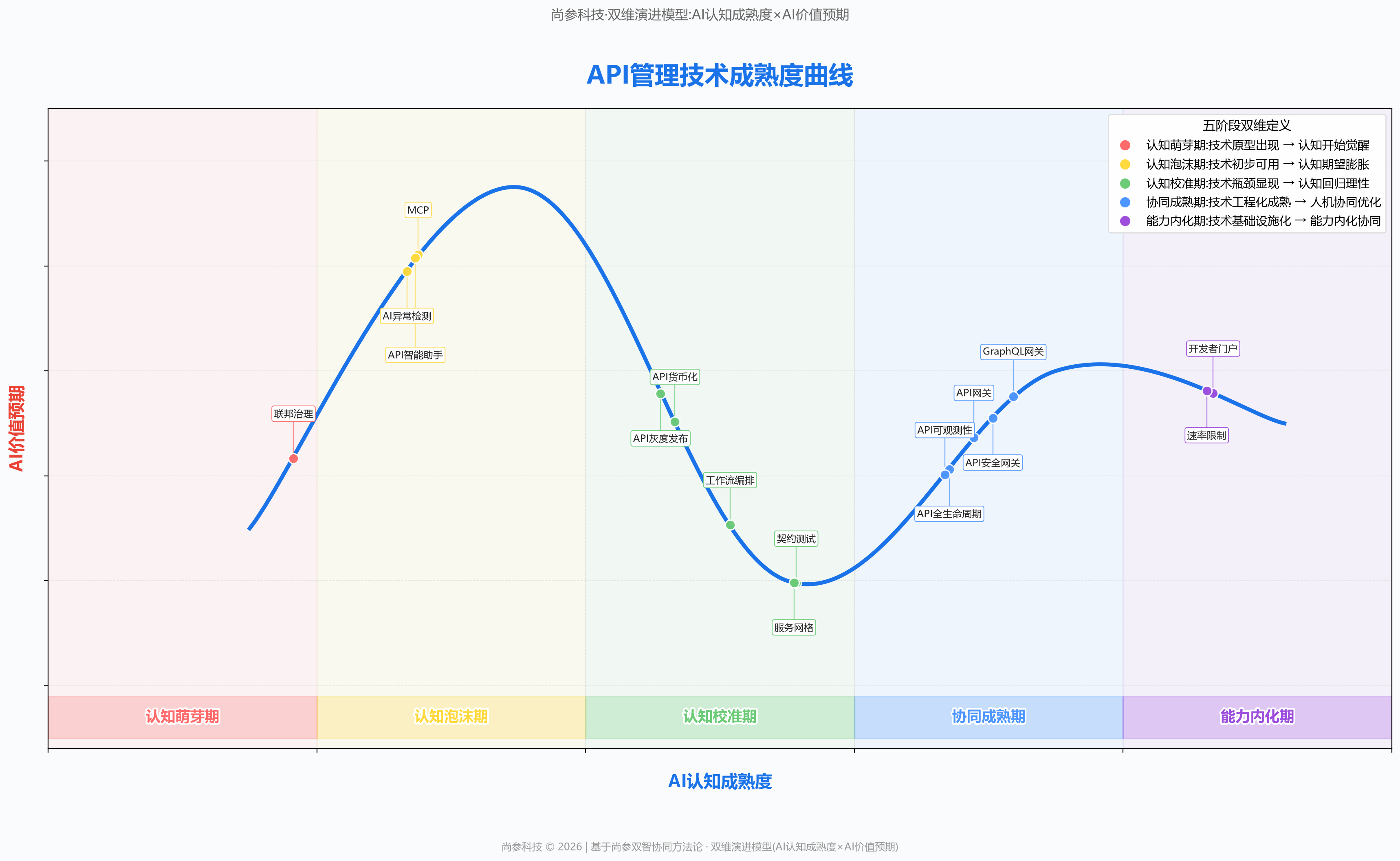 图 1