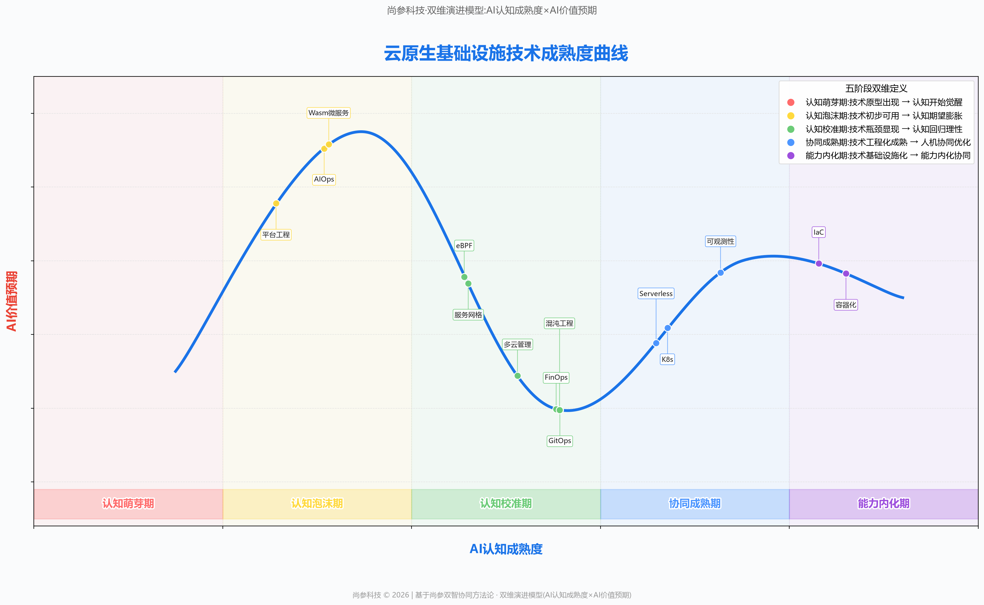 图 1