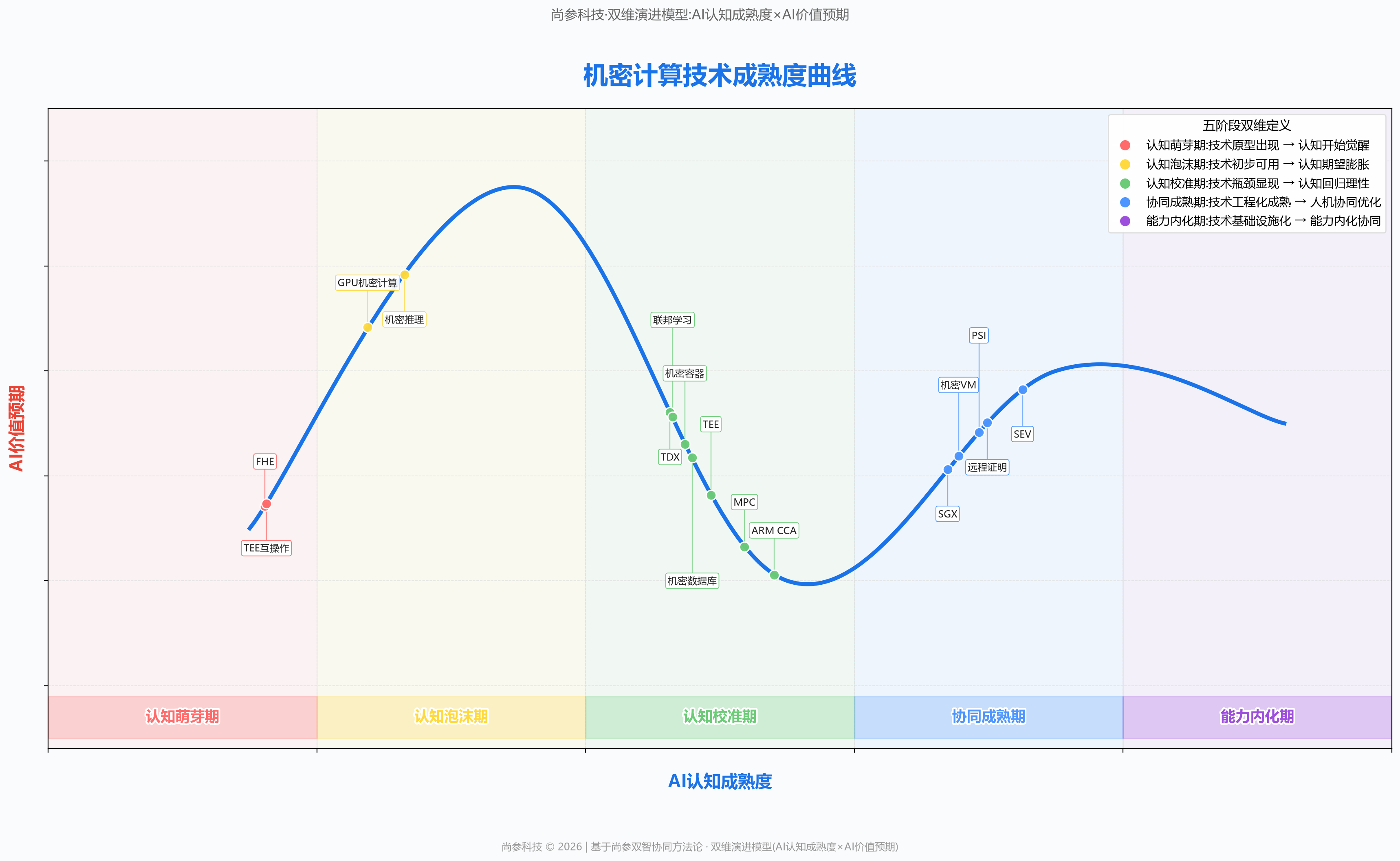 图 1