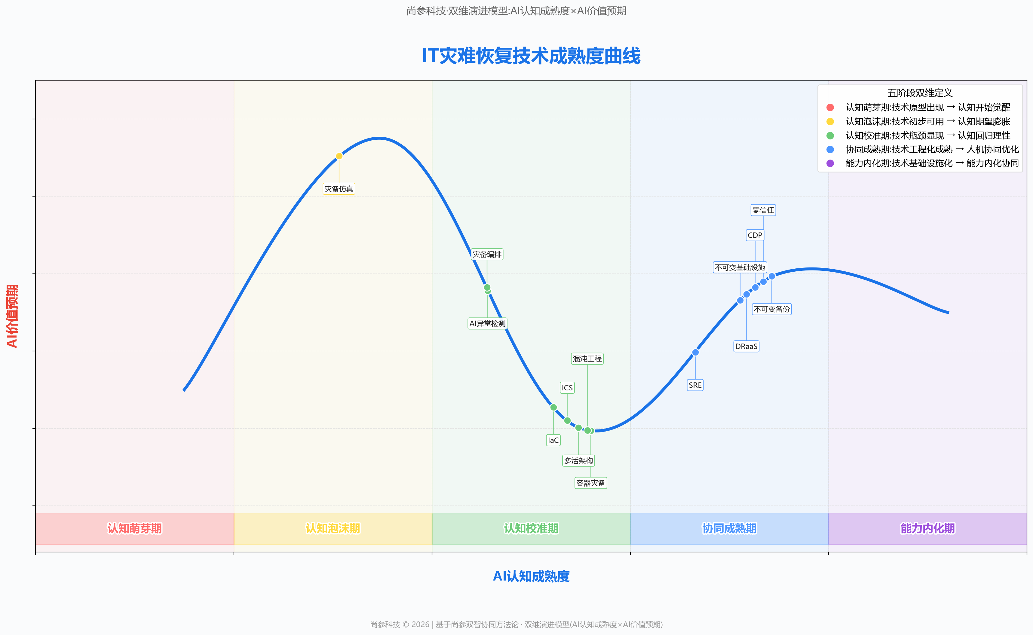 图 1