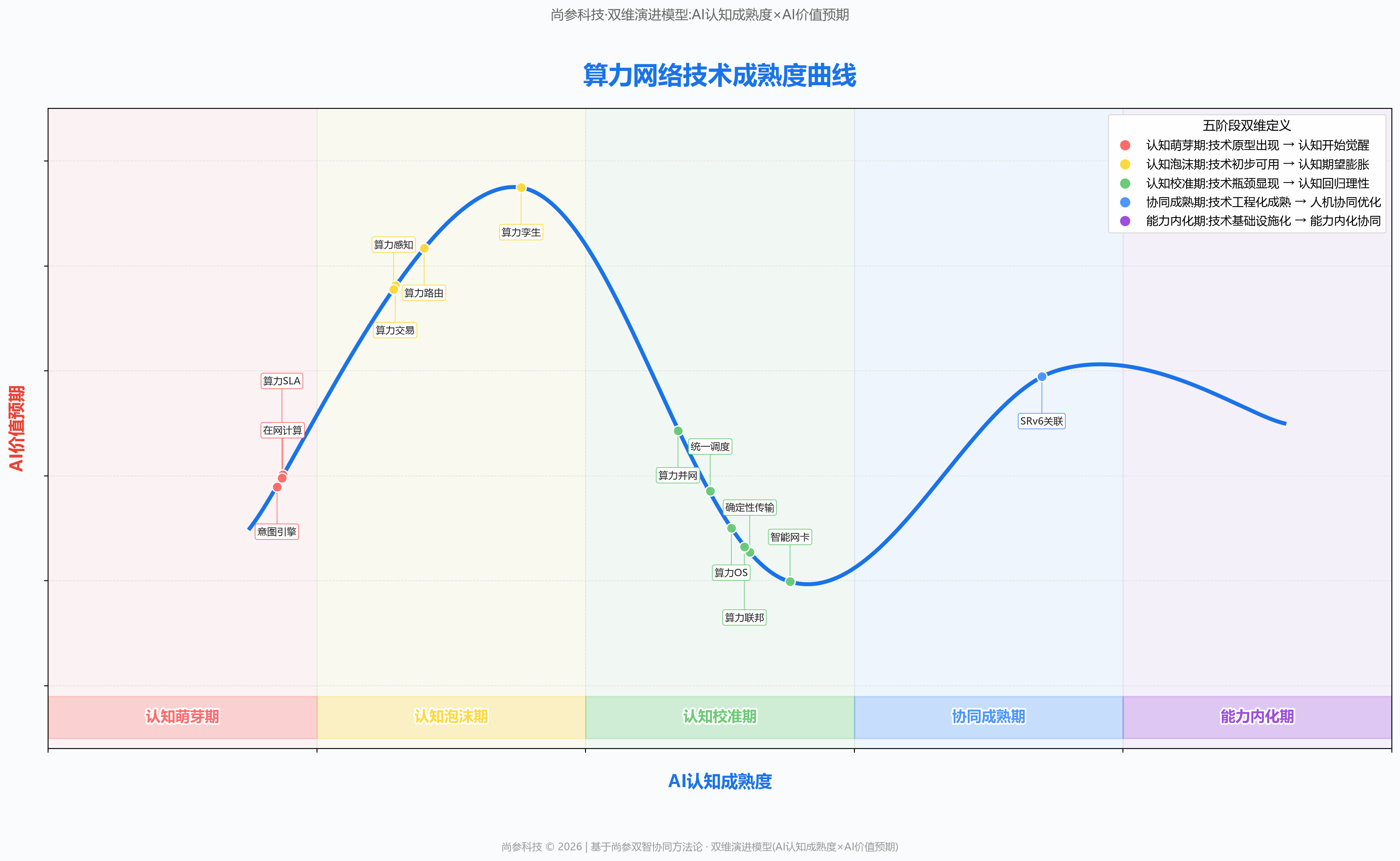 图 1