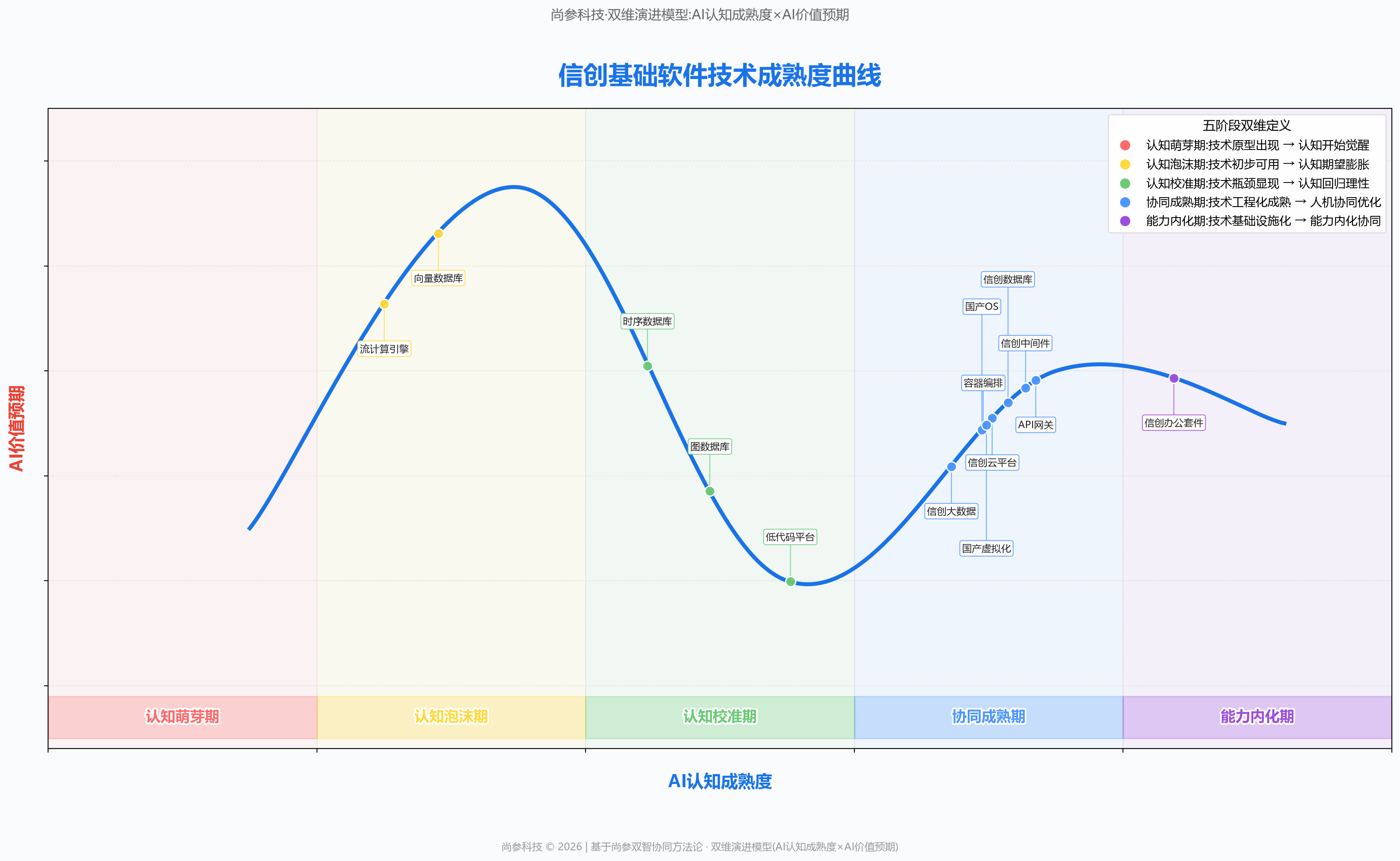 图 1