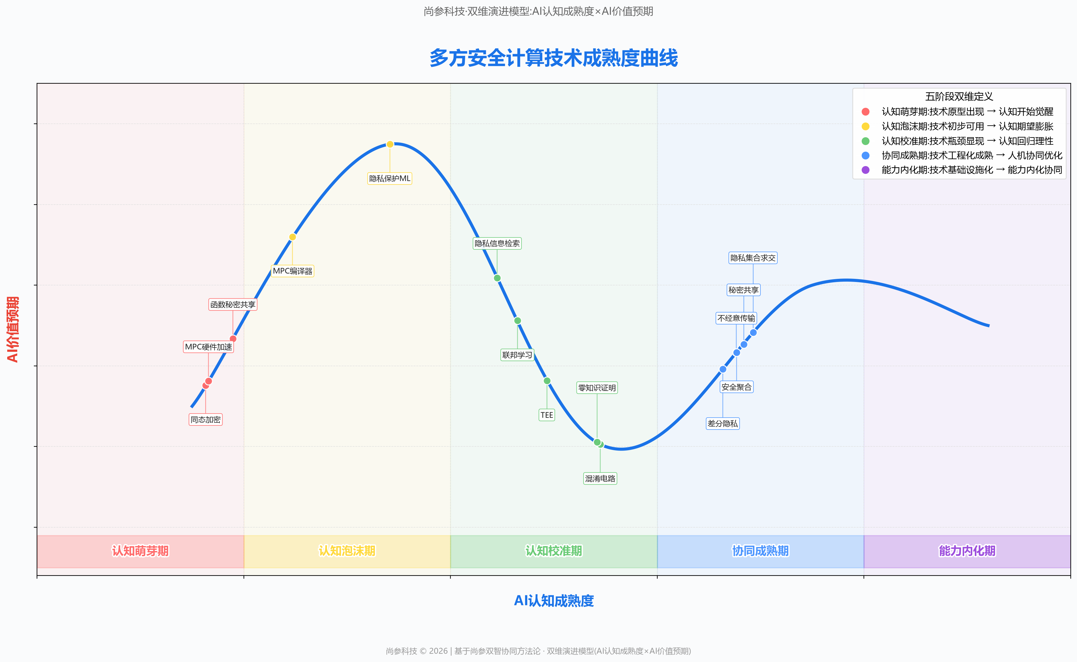 图 1