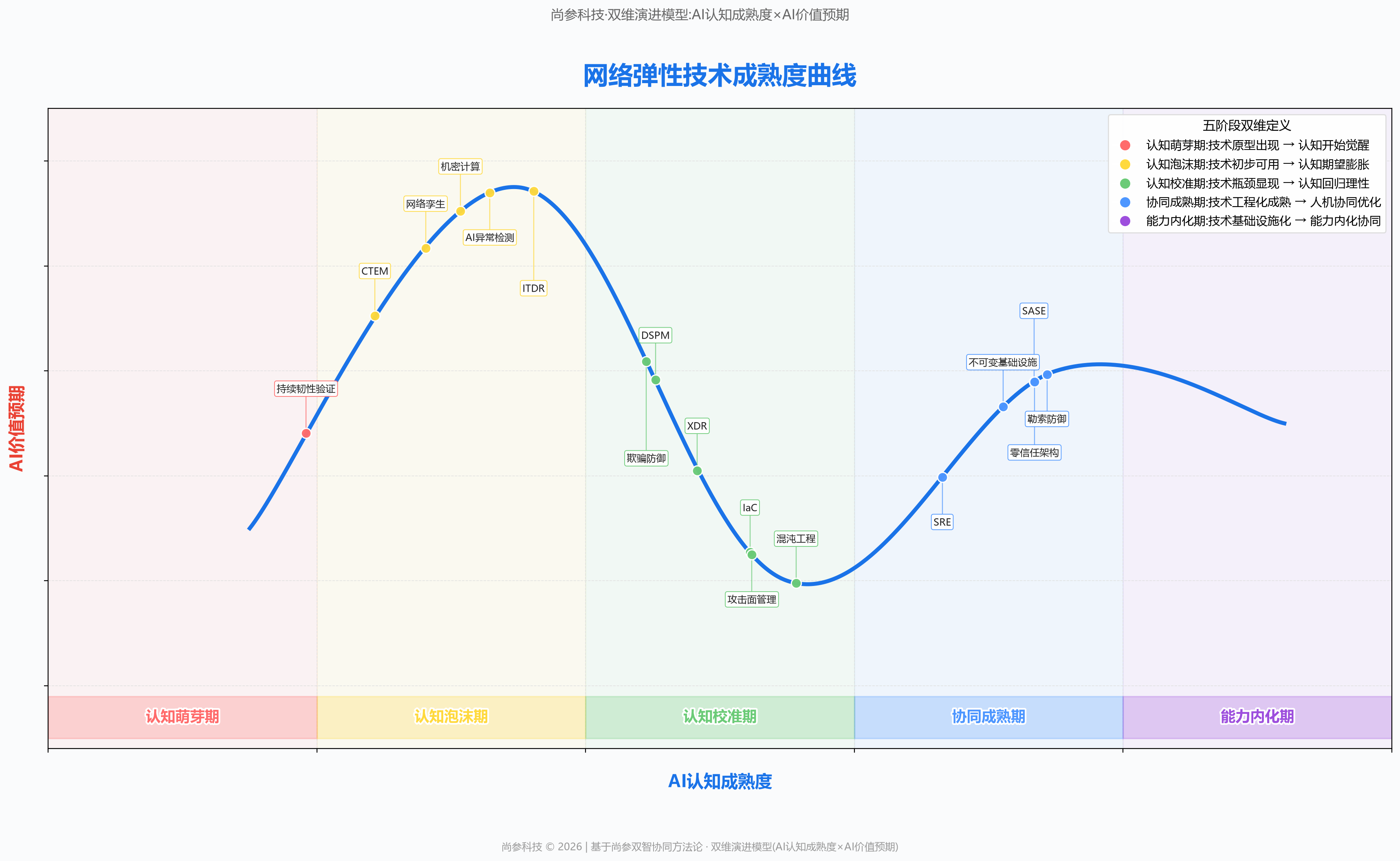 图 1