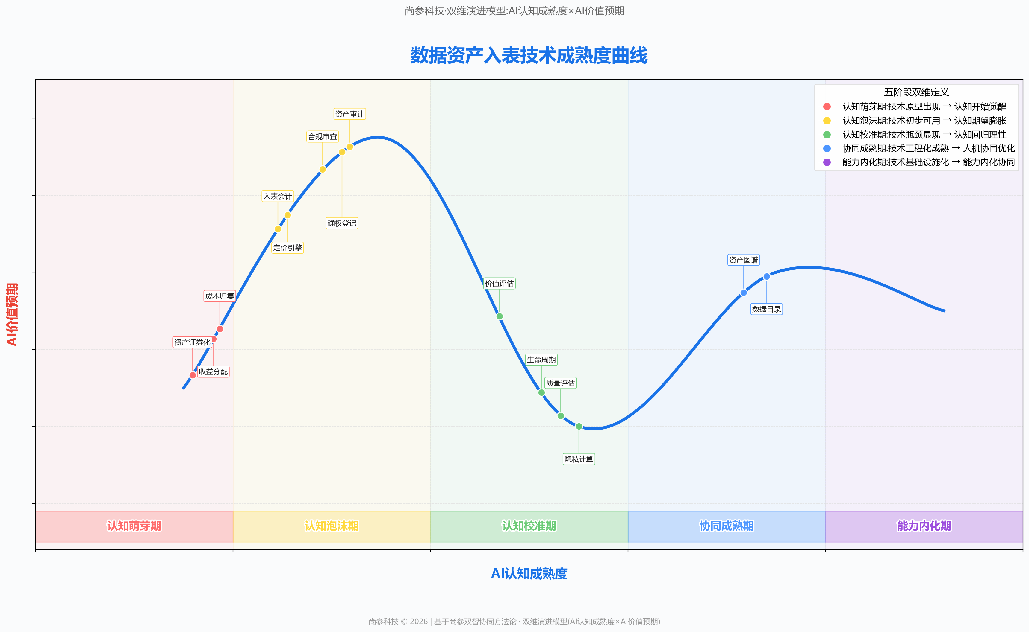 图 1