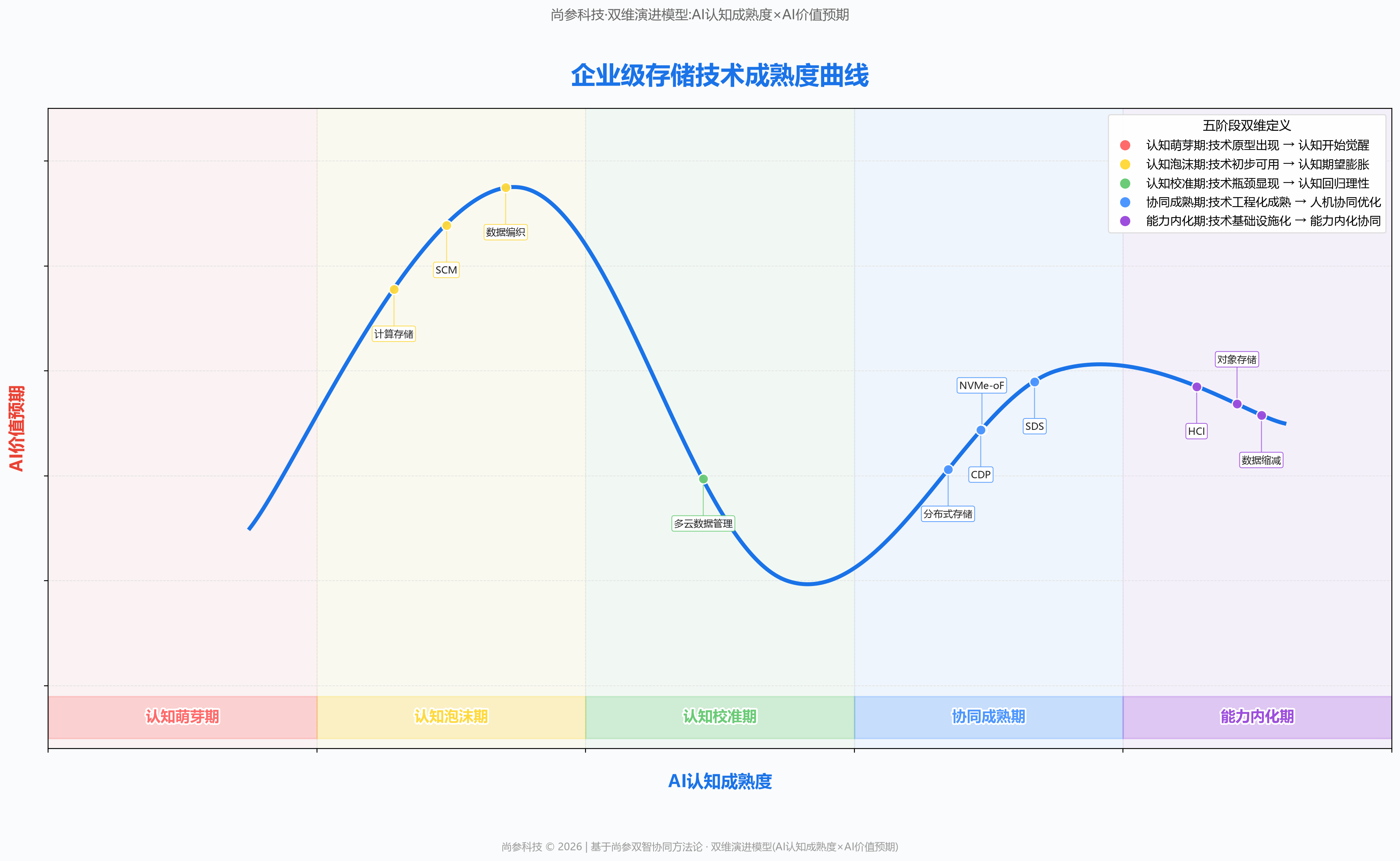图 1