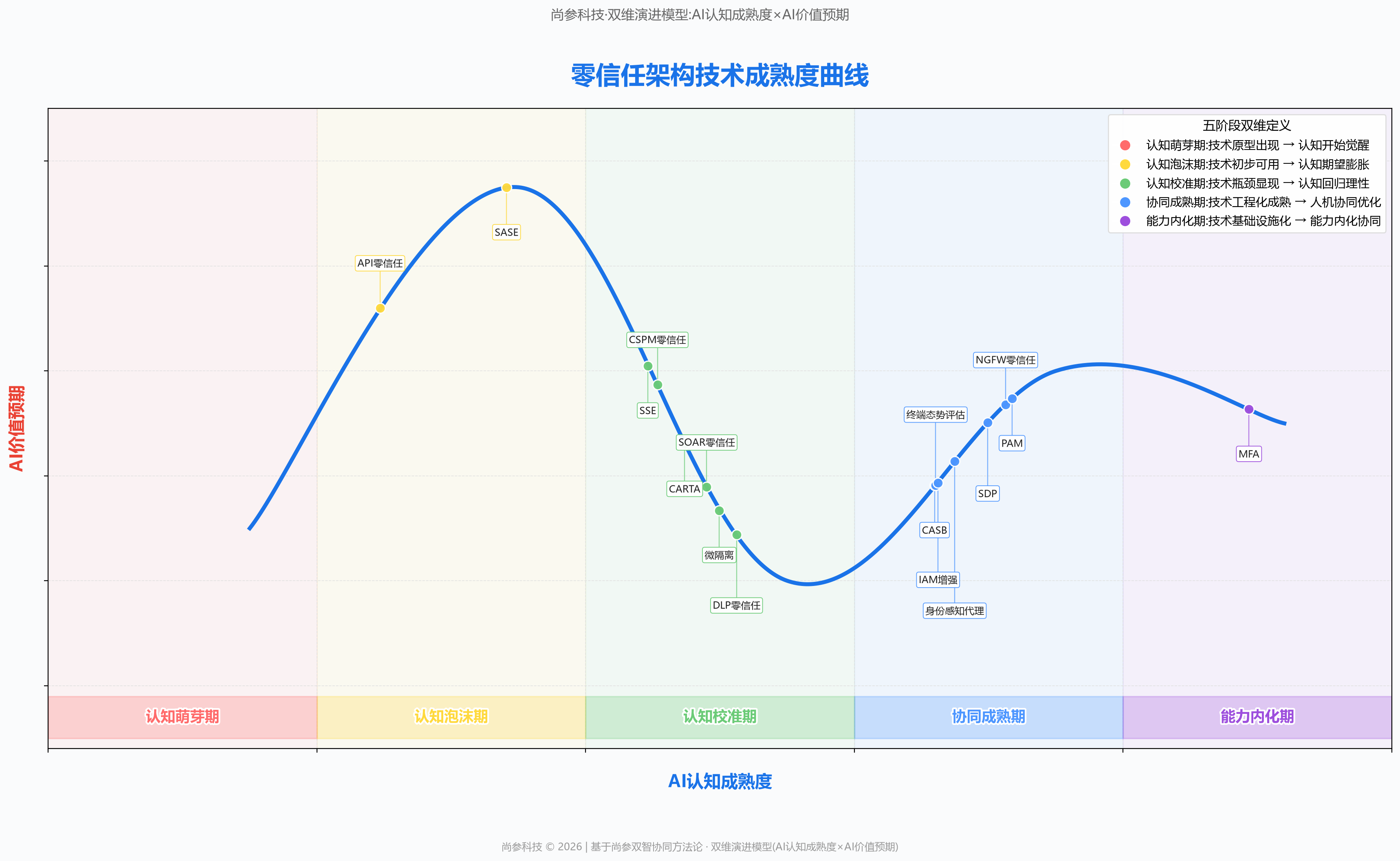 图 1