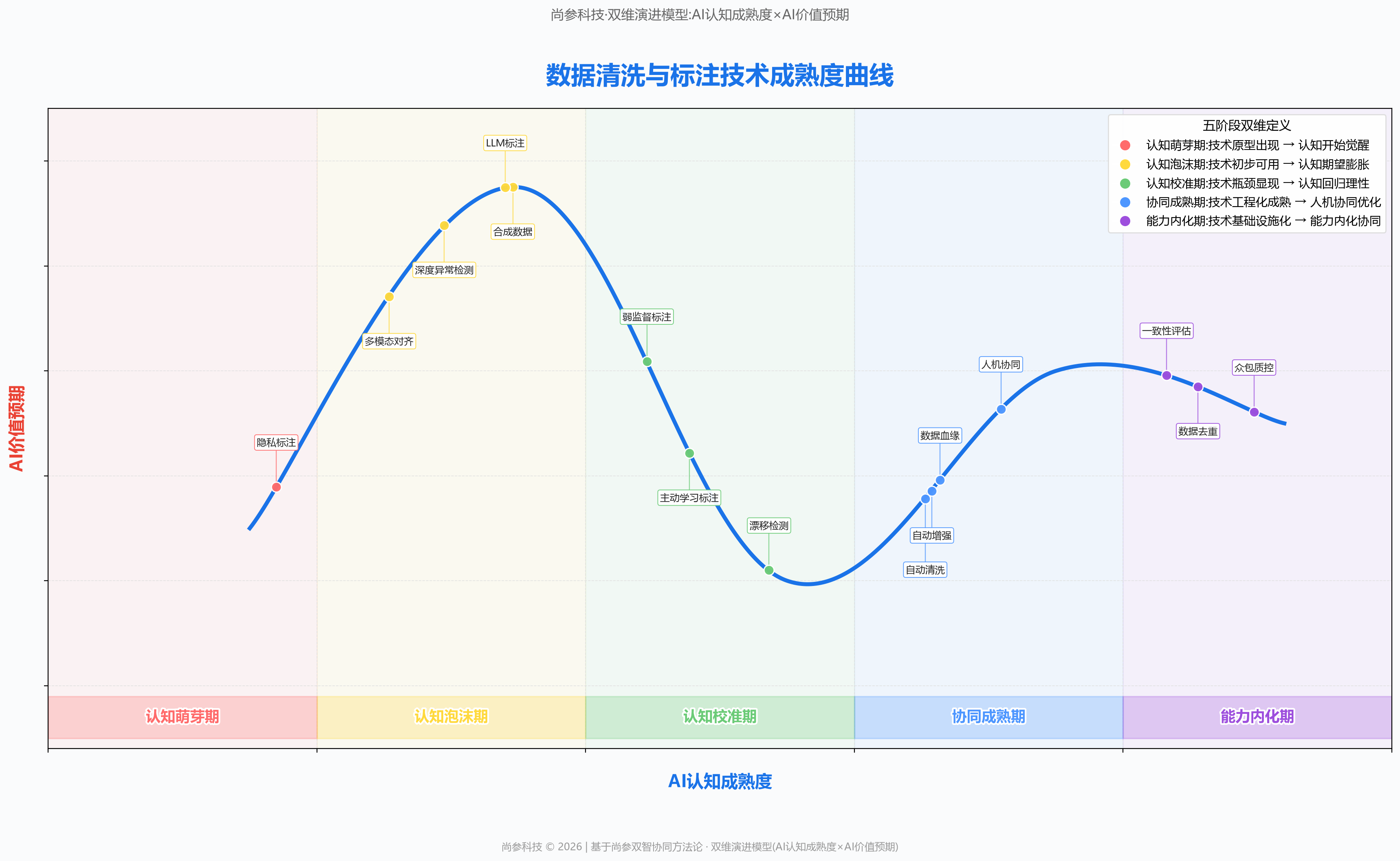 图 1