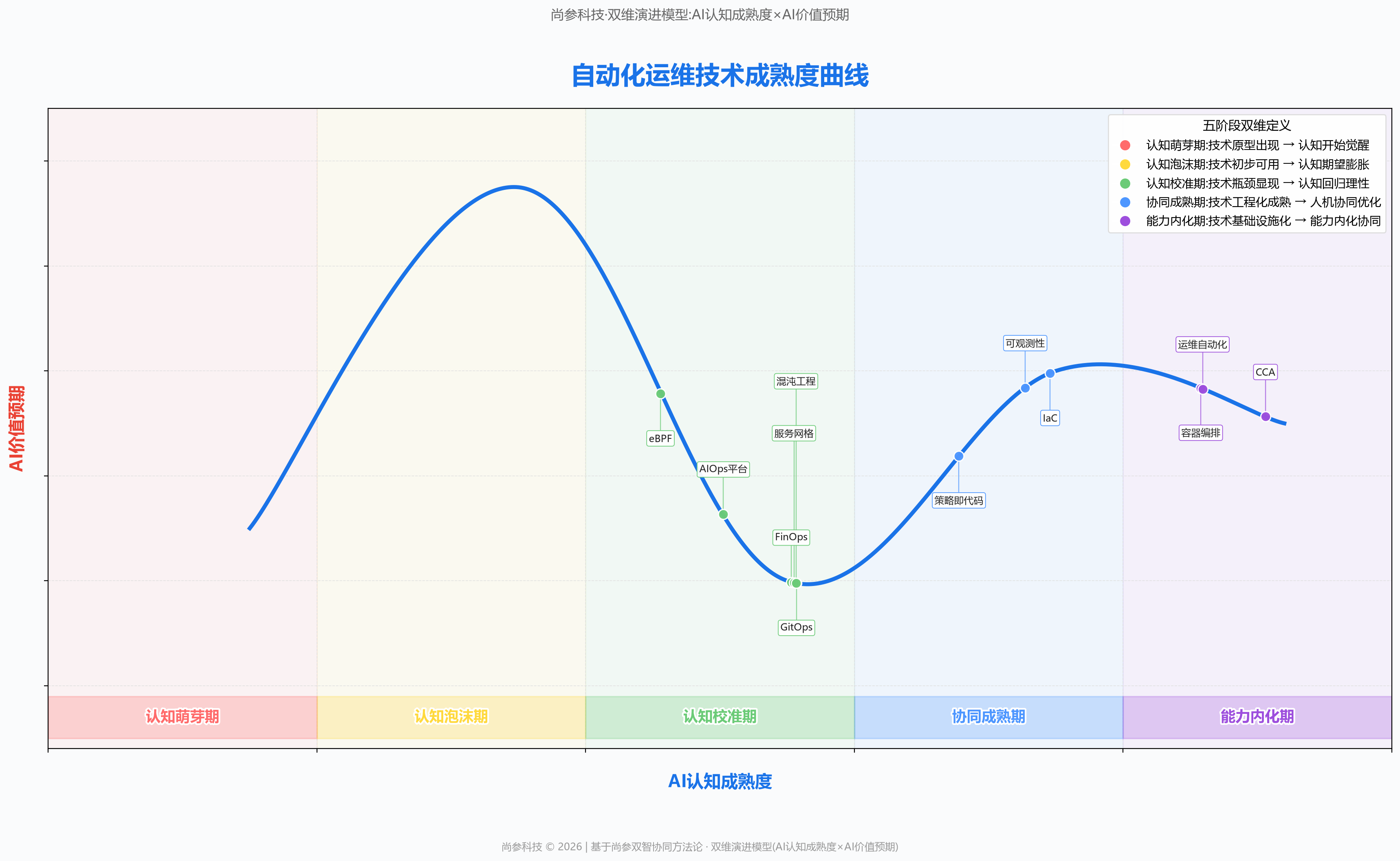 图 1