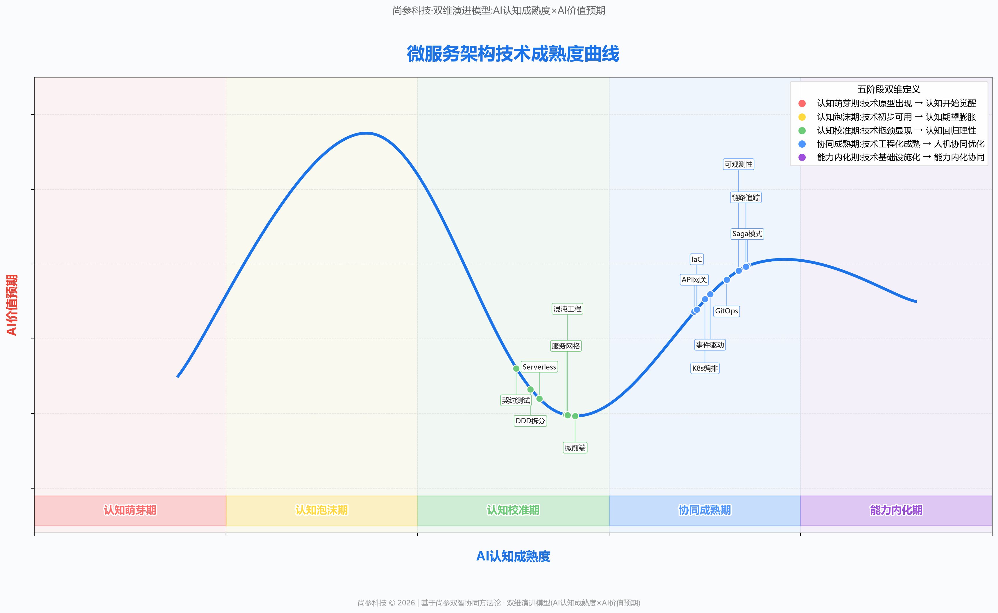 图 1