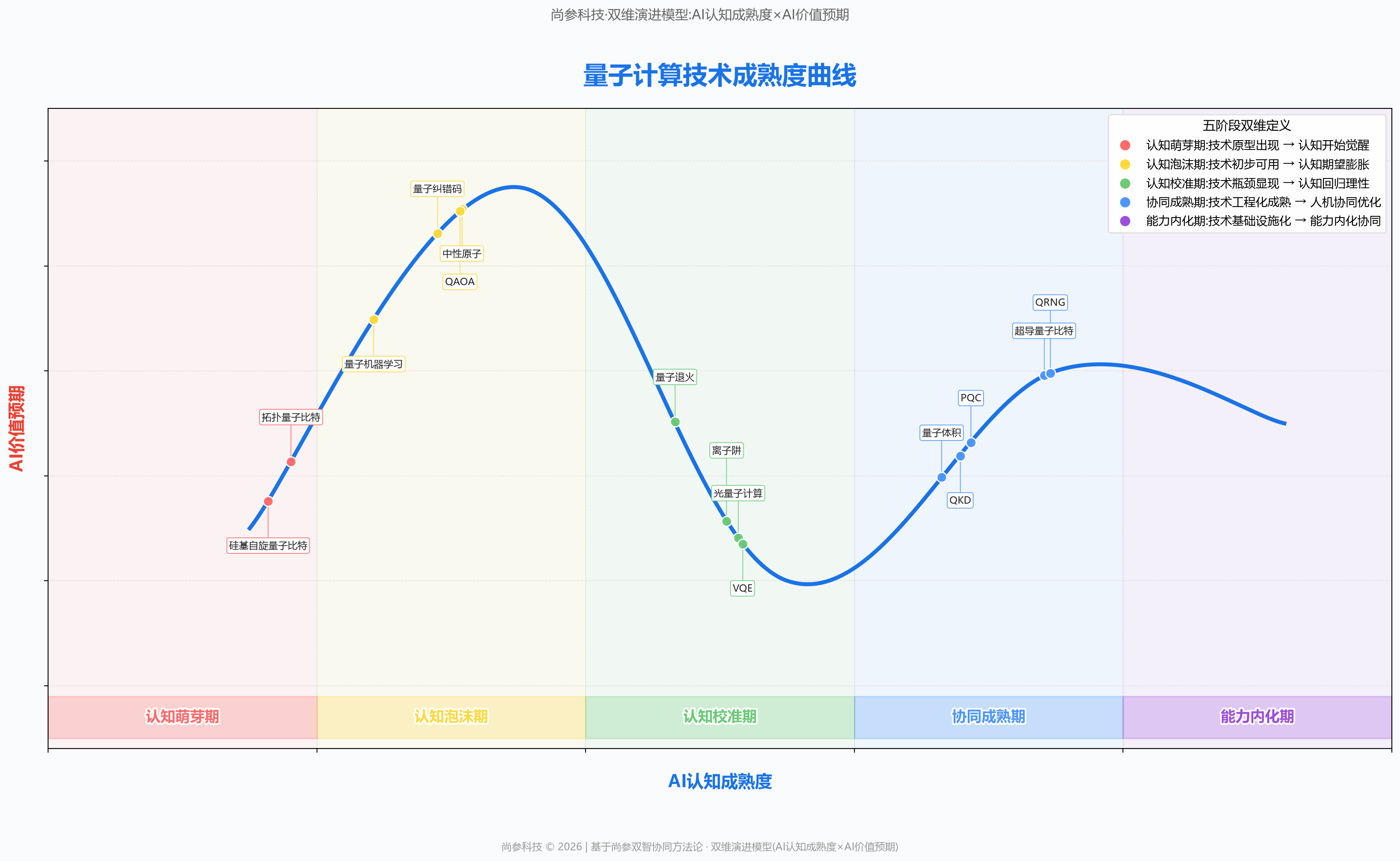 图 1