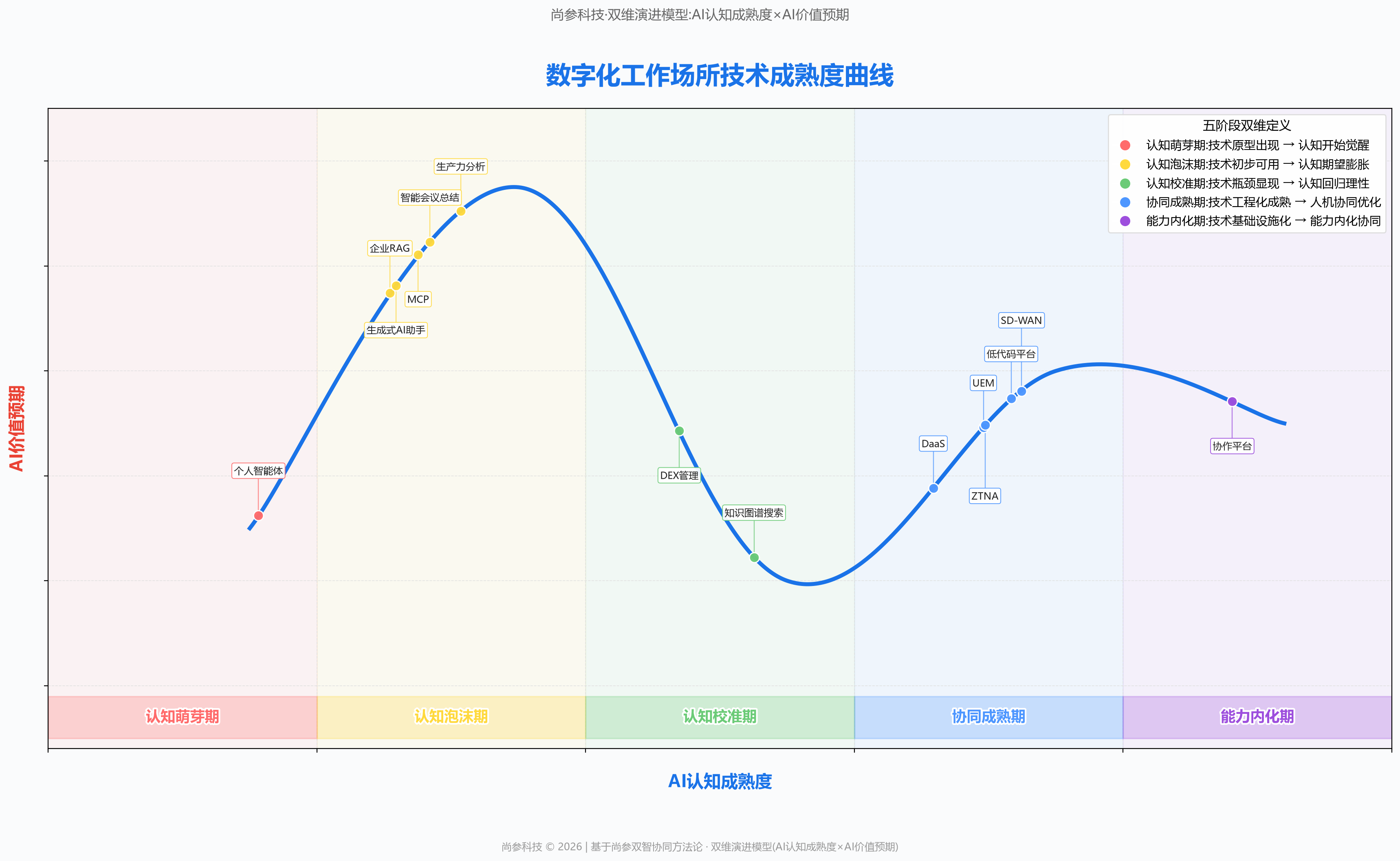 图 1