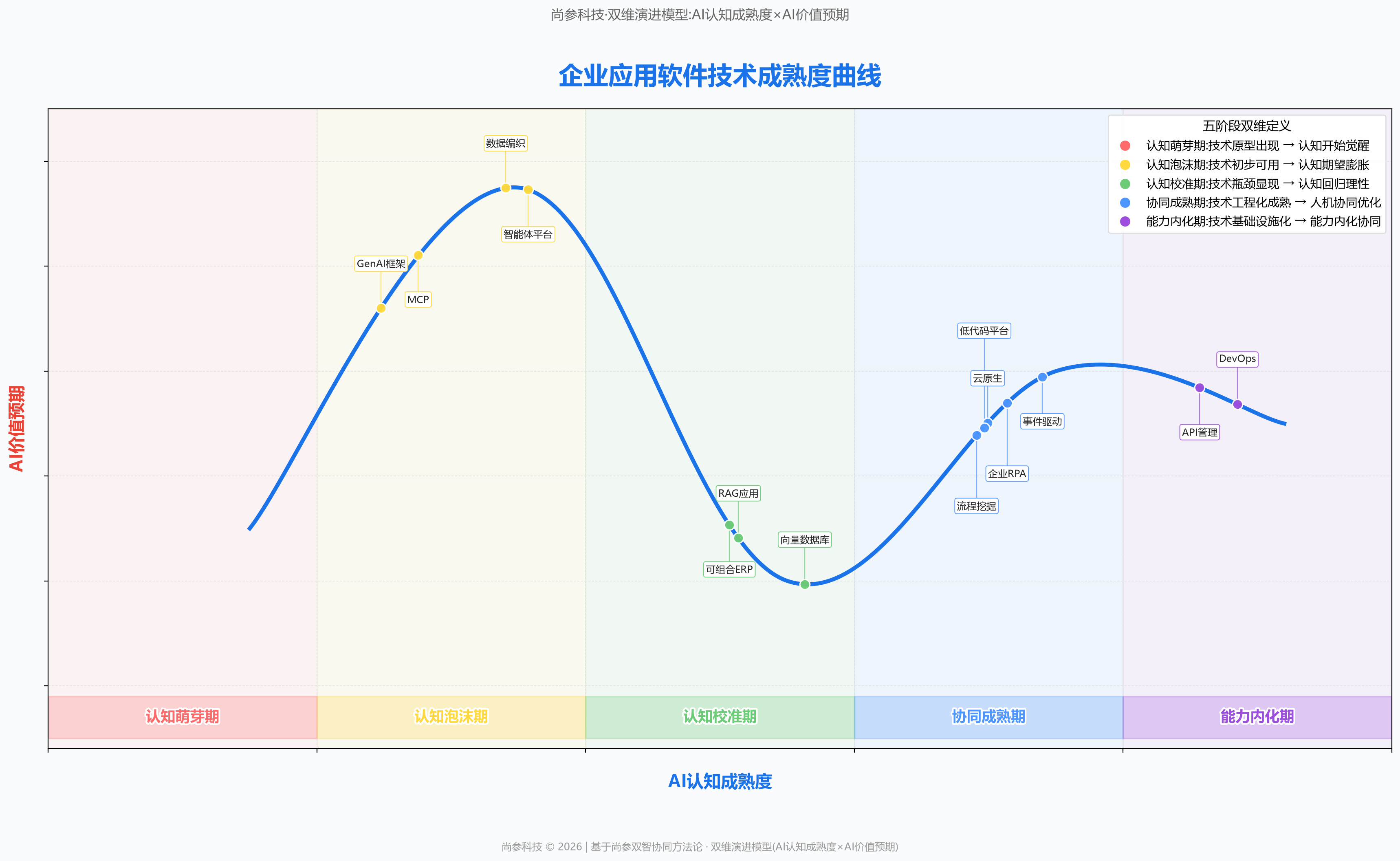 图 1